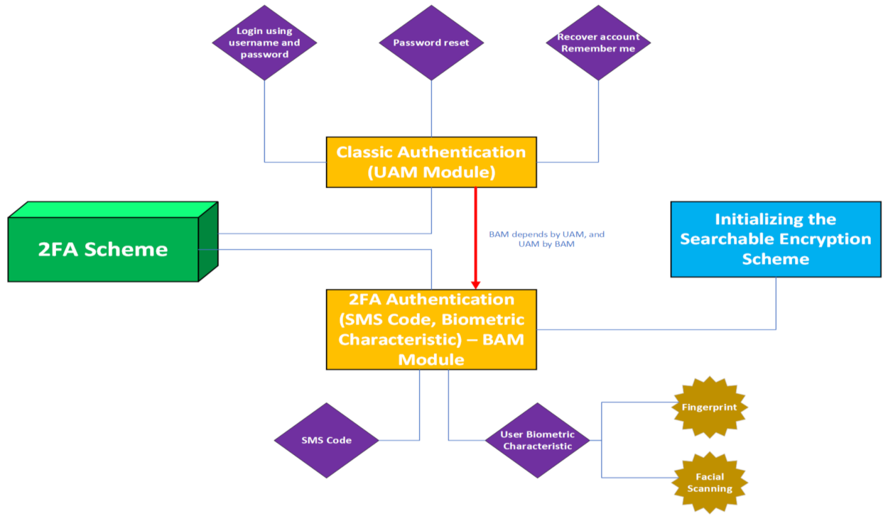 Cryptography 06 00008 g003
