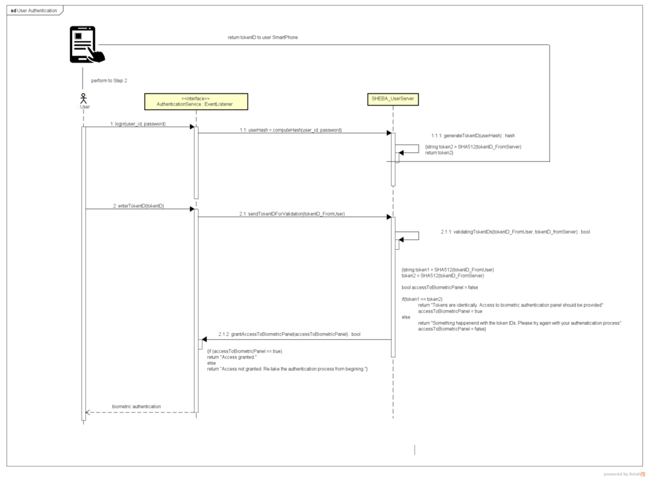 Cryptography 06 00008 g005