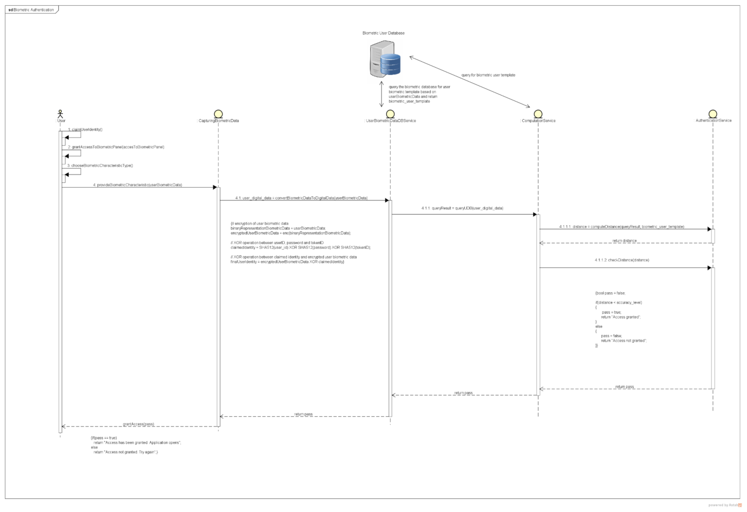 Cryptography 06 00008 g006