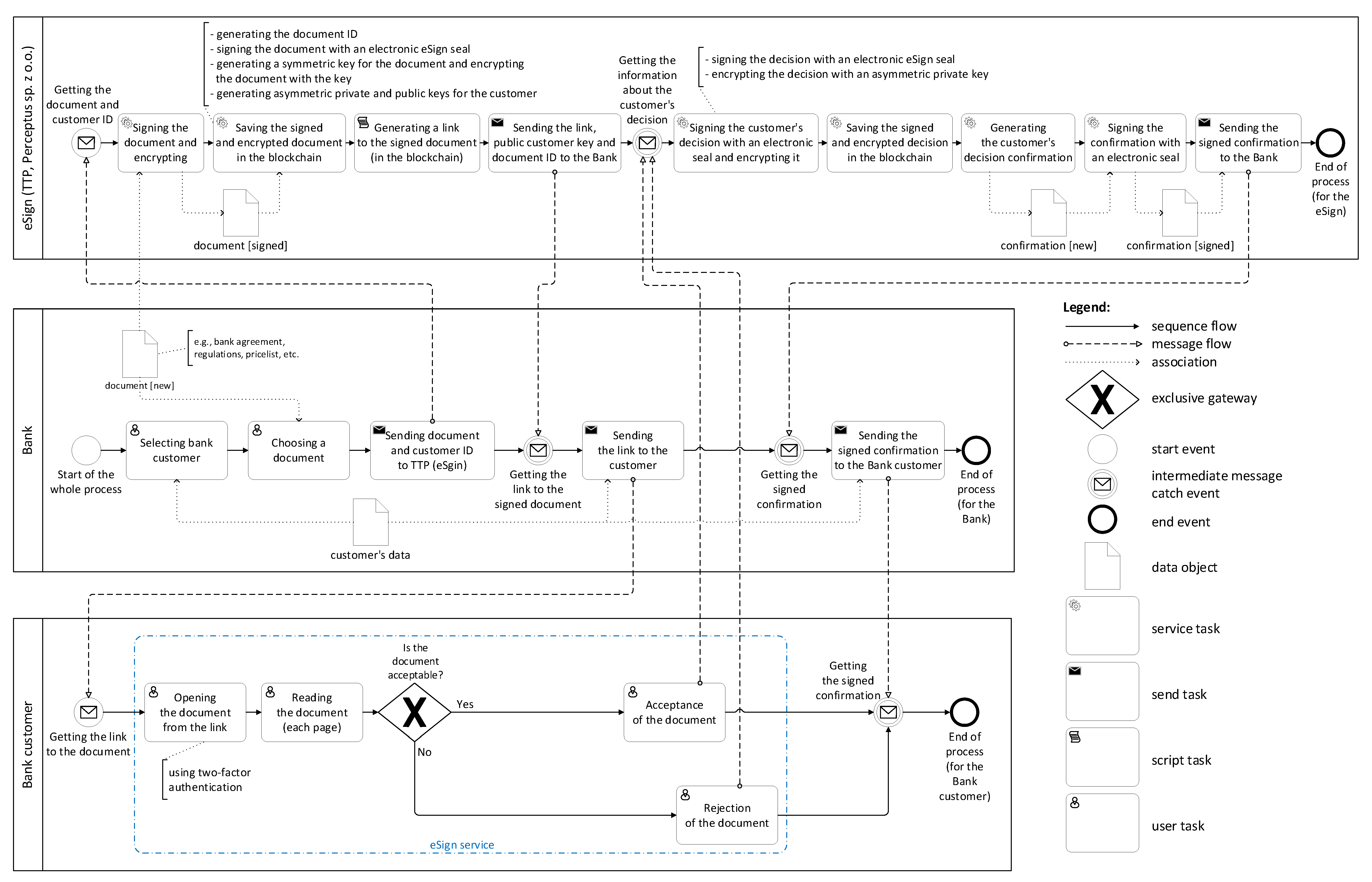 Cryptography 06 00010 g001