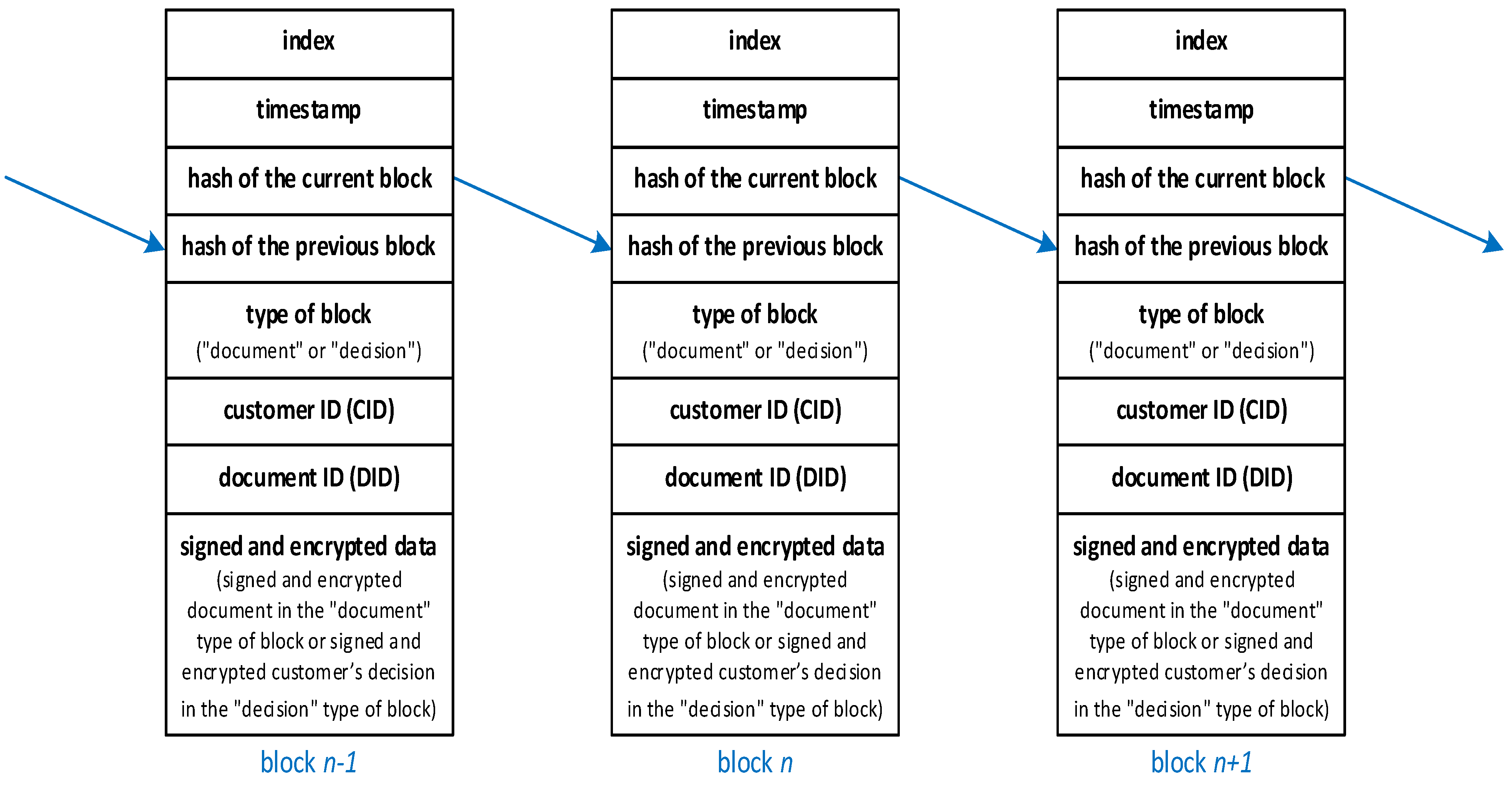 Cryptography 06 00010 g002