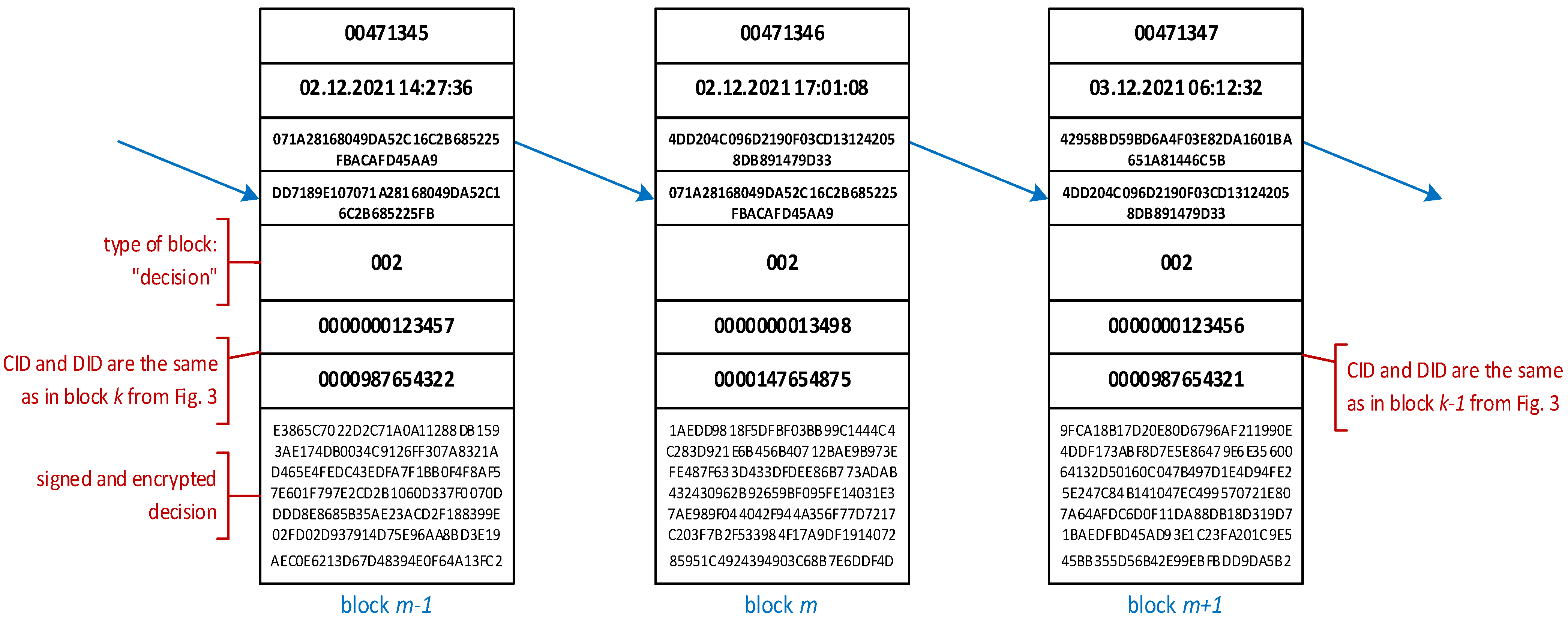 Cryptography 06 00010 g004