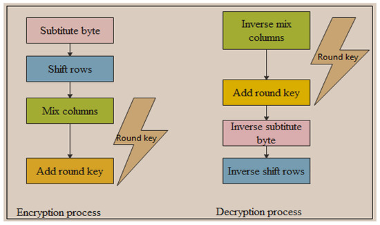 Cryptography 06 00011 g001 550