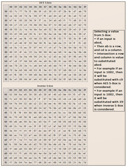 Cryptography 06 00011 g002 550