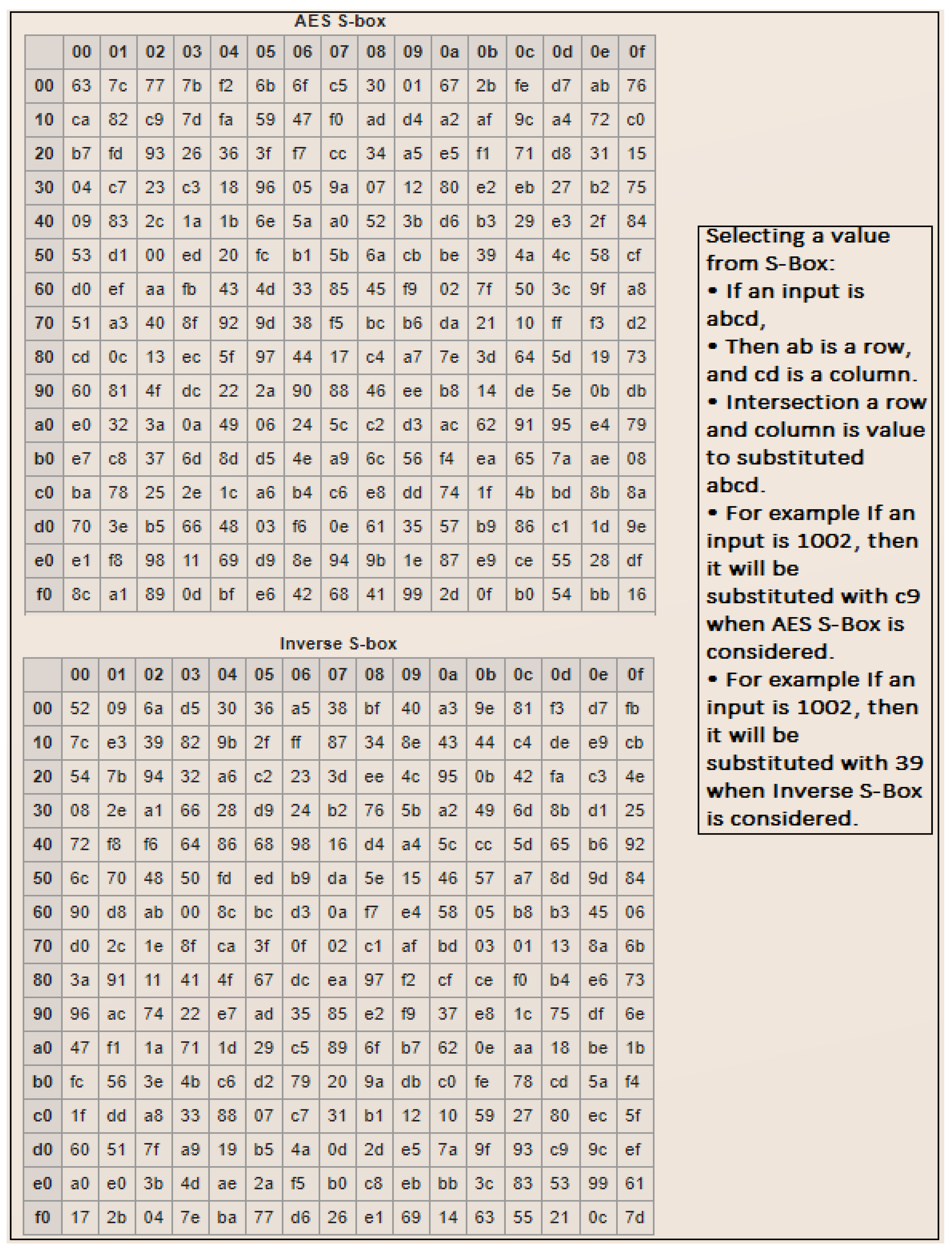 Cryptography 06 00011 g002