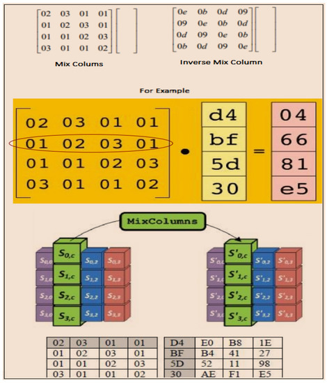 Cryptography 06 00011 g003 550