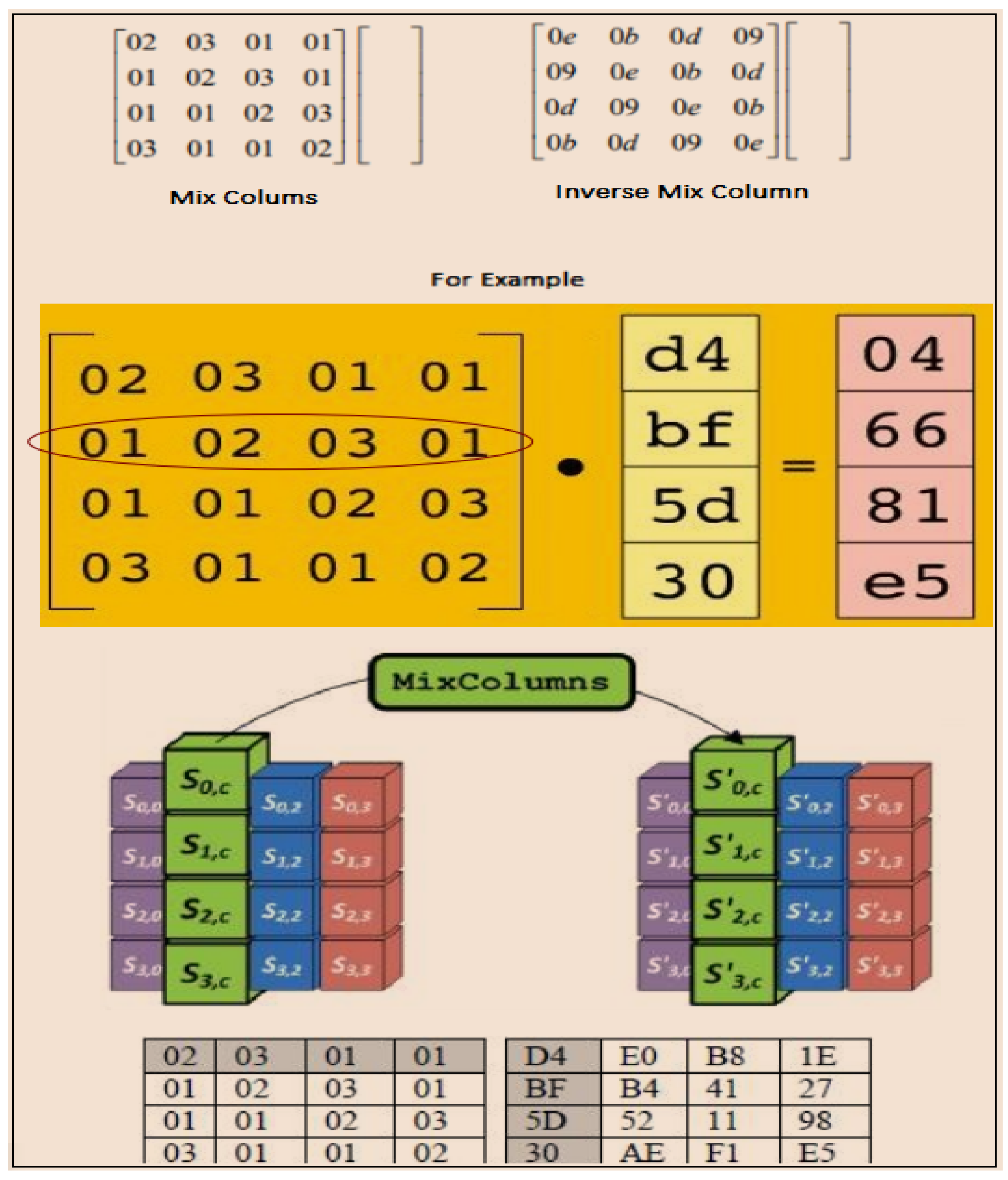 Cryptography 06 00011 g003