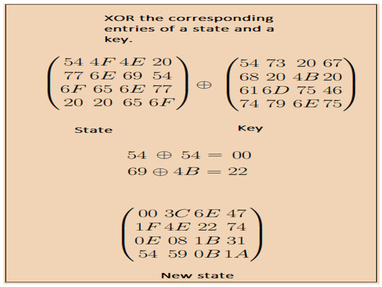 Cryptography 06 00011 g004 550