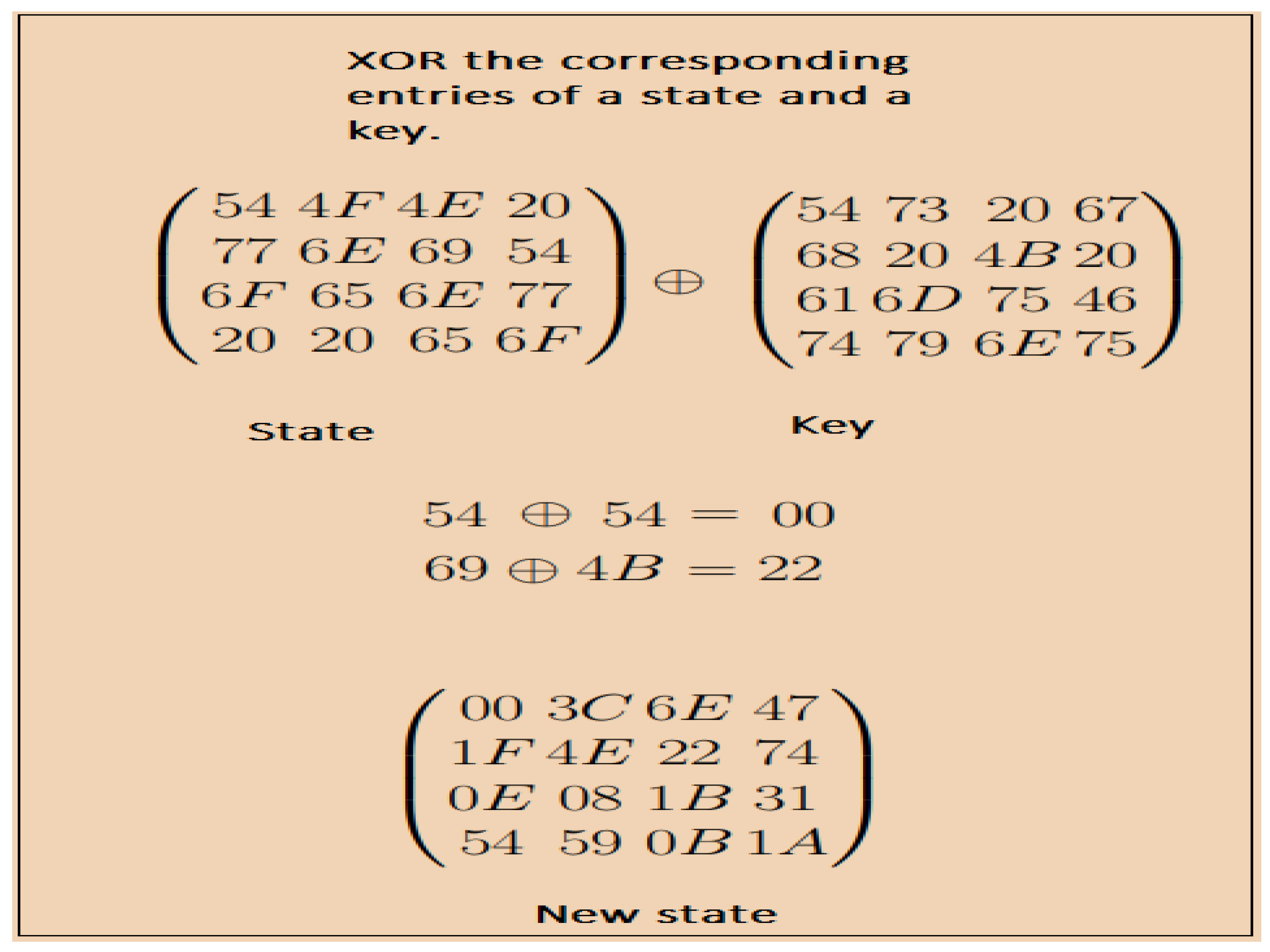 Cryptography 06 00011 g004