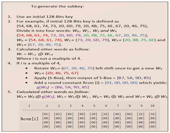 Cryptography 06 00011 g005 550