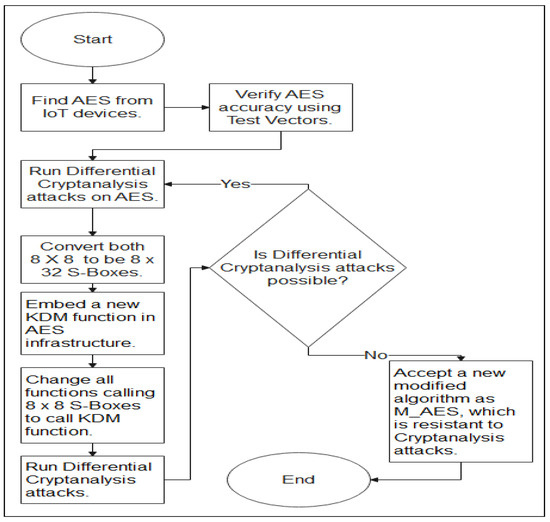 Cryptography 06 00011 g007 550