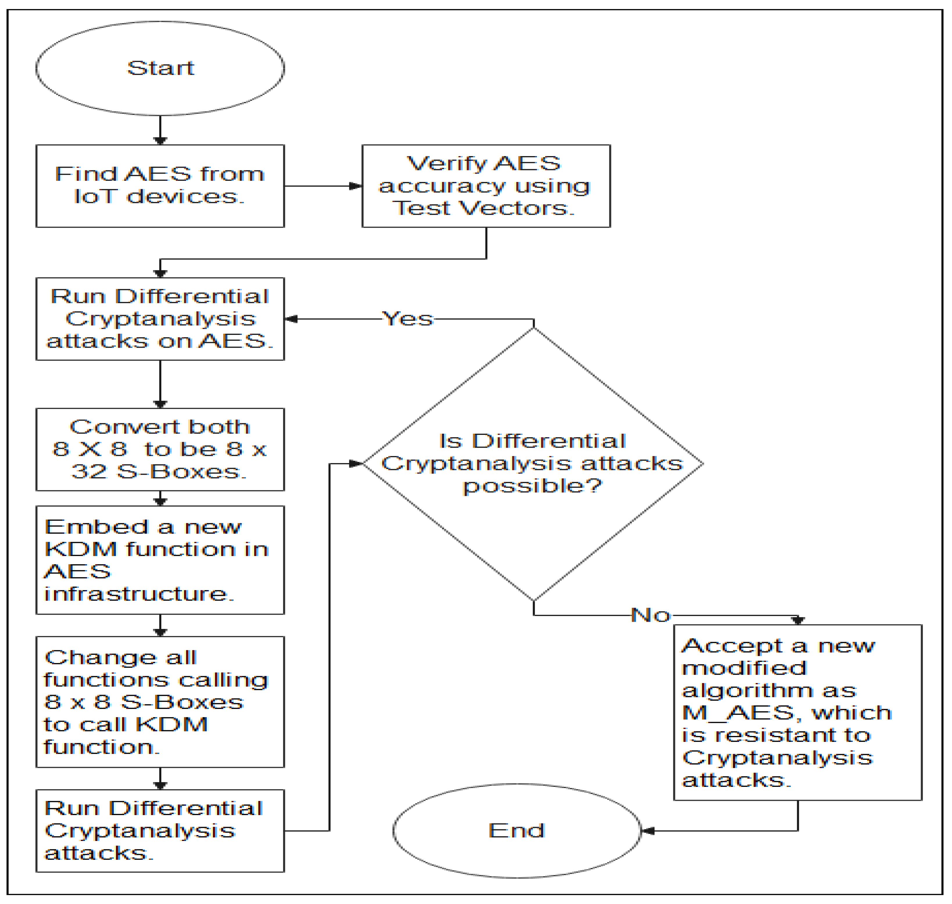 Cryptography 06 00011 g007