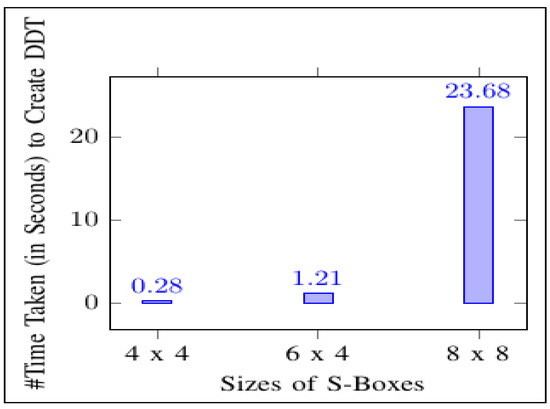 Cryptography 06 00011 g009 550