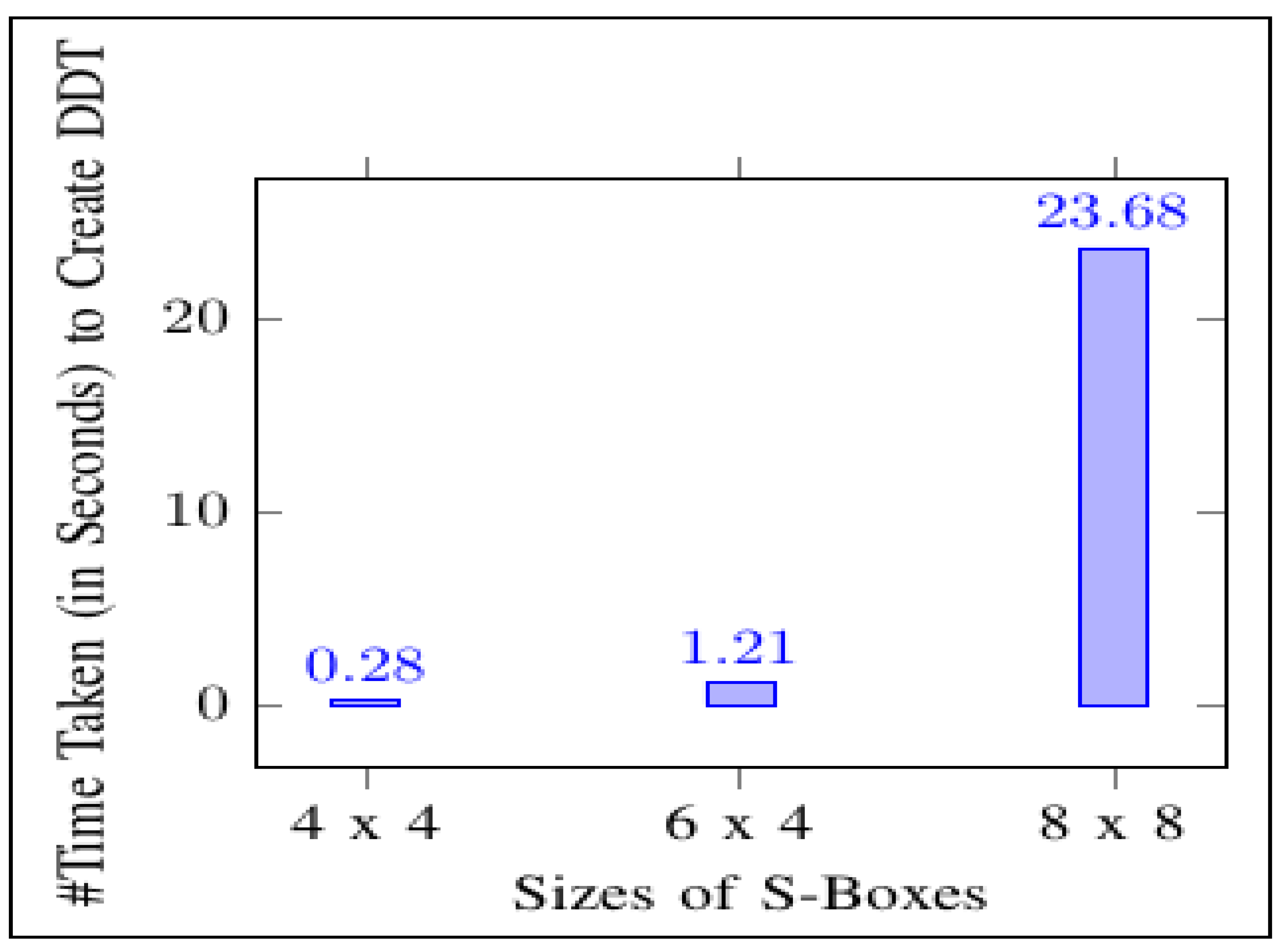 Cryptography 06 00011 g009