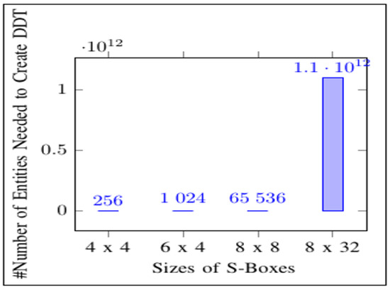 Cryptography 06 00011 g010 550