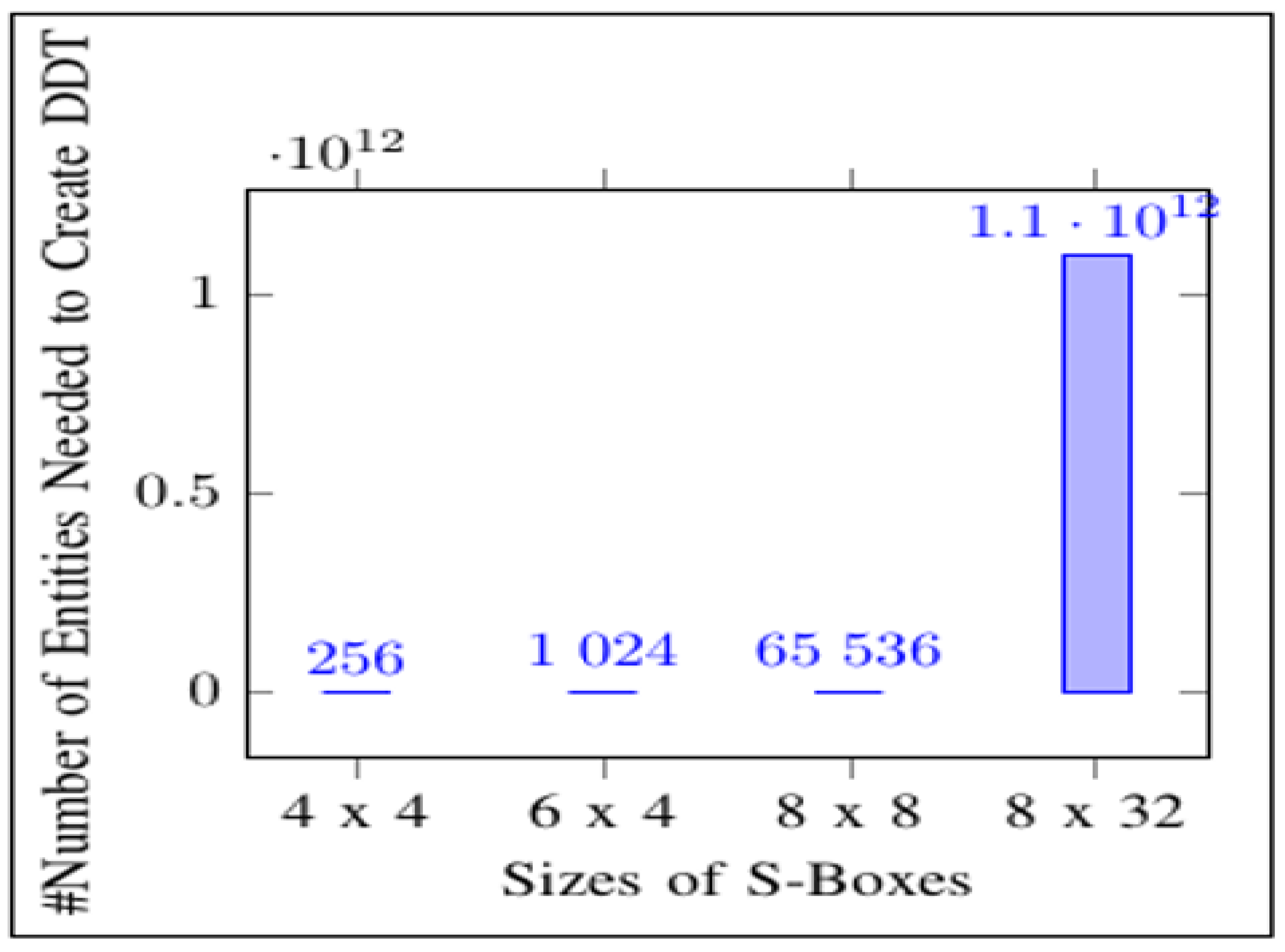 Cryptography 06 00011 g010