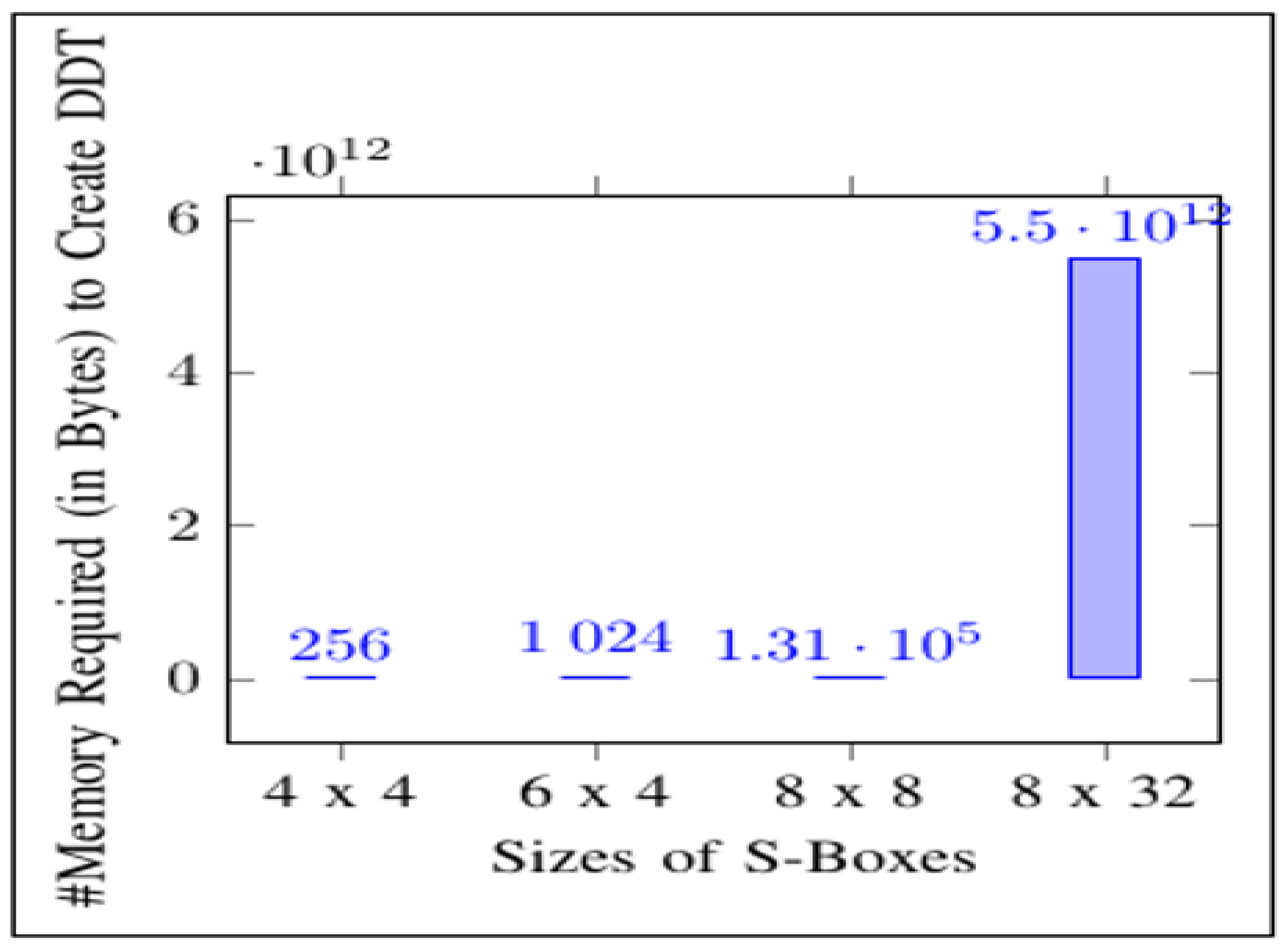 Cryptography 06 00011 g011