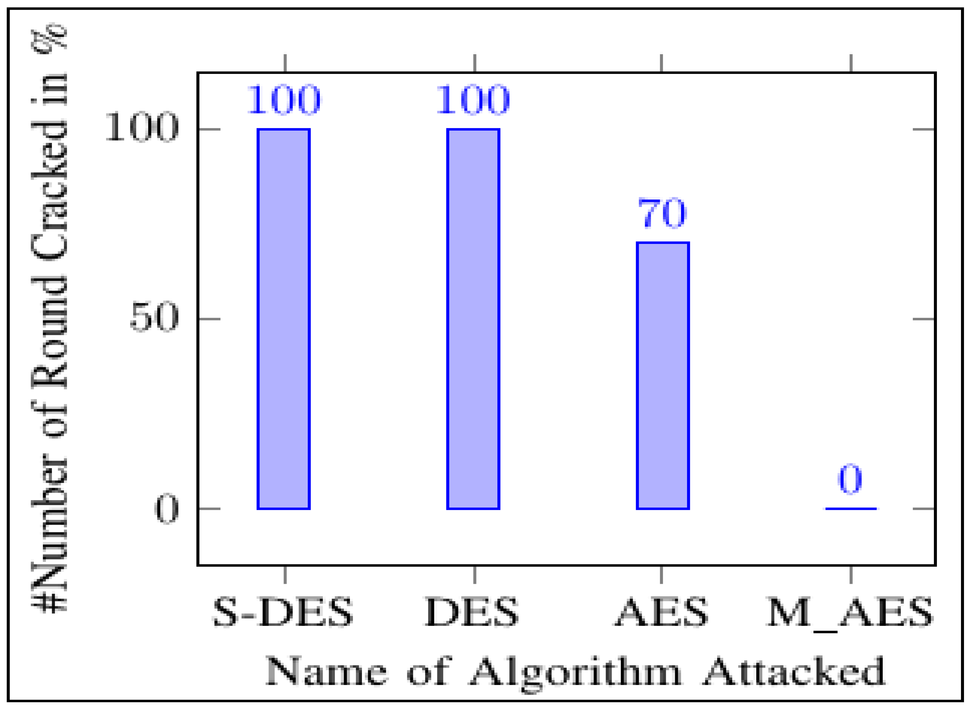 Cryptography 06 00011 g012