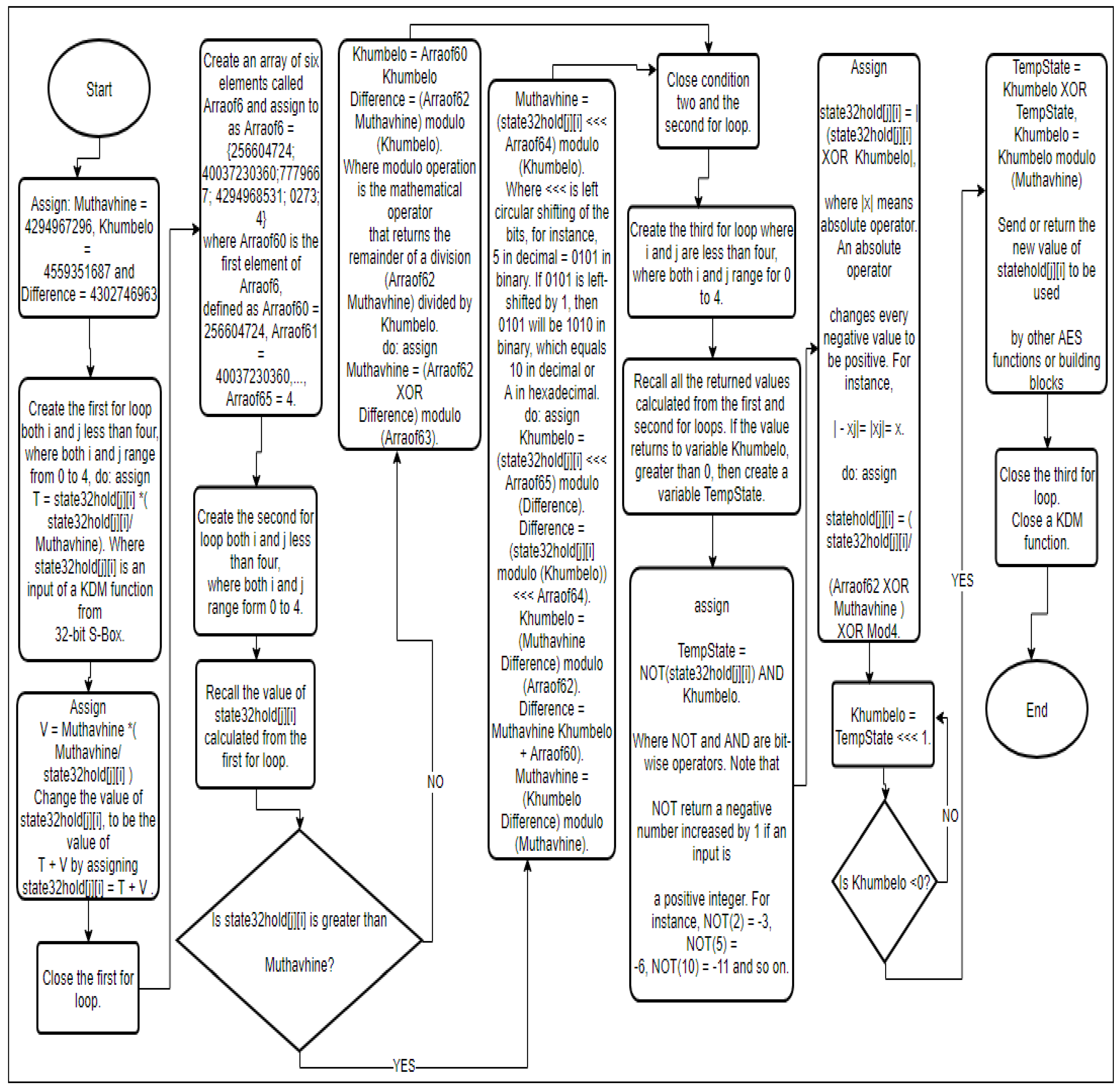 Cryptography 06 00011 g0a1