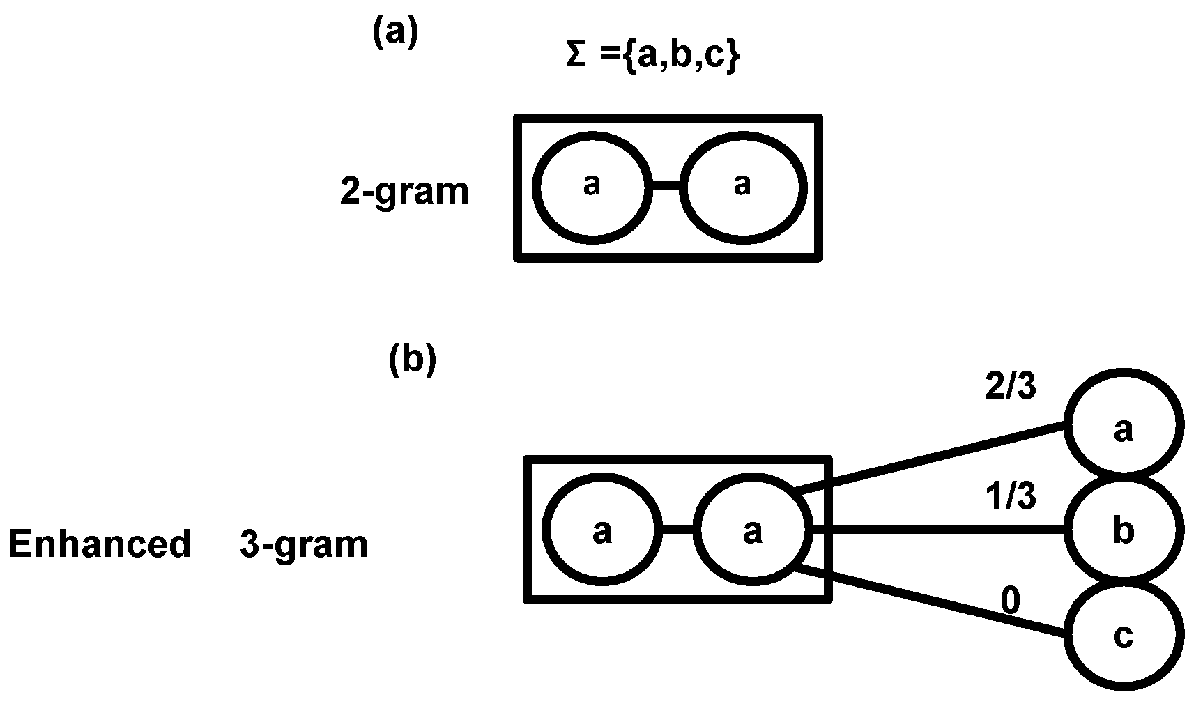 Cryptography 06 00014 g001 Cryptography 06 00014 g001