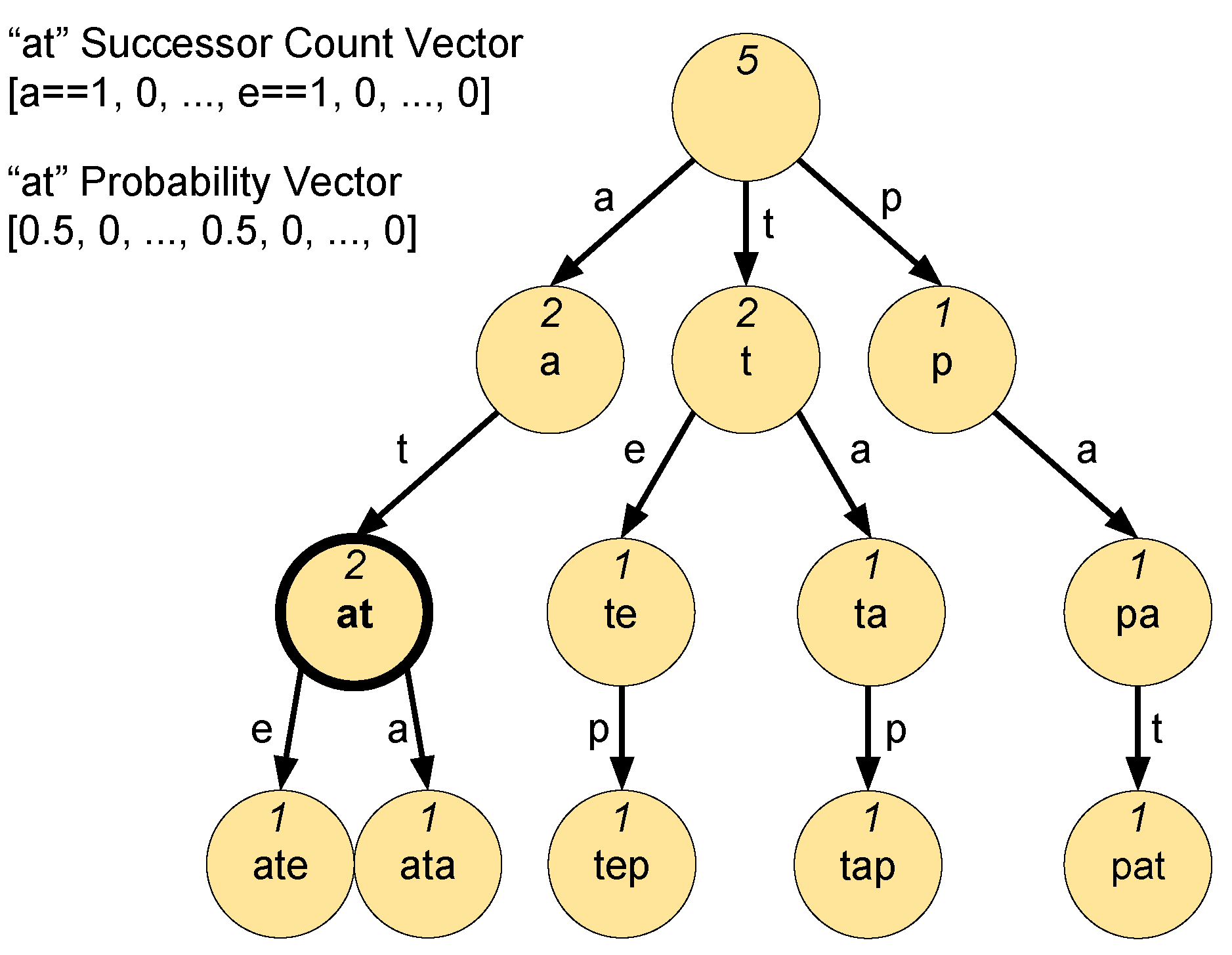 Cryptography 06 00014 g002 Cryptography 06 00014 g002