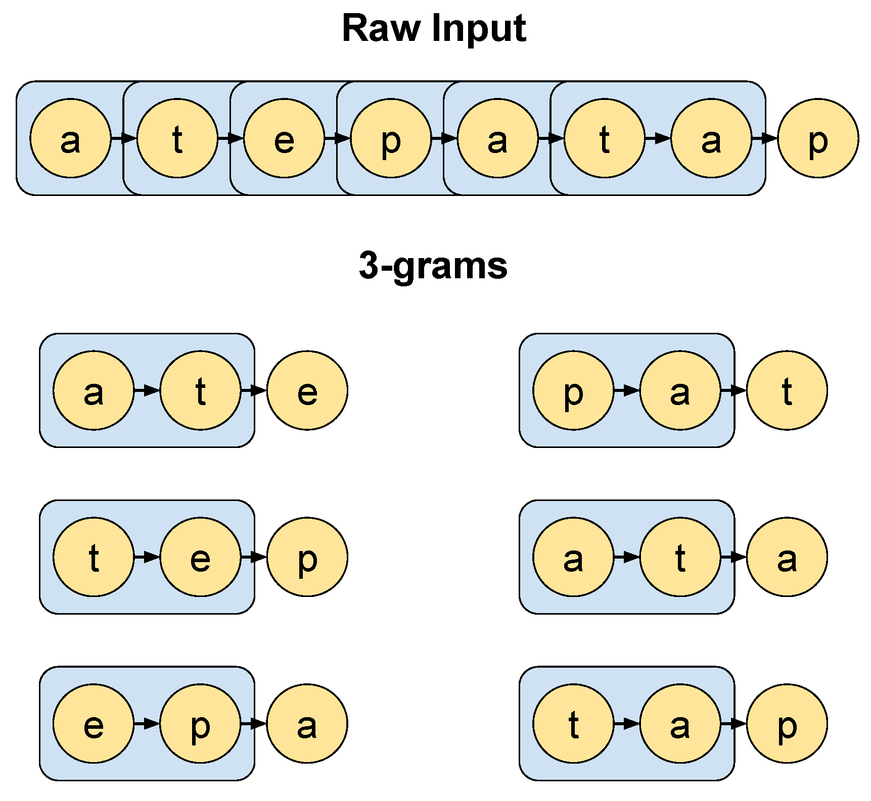Cryptography 06 00014 g005 Cryptography 06 00014 g005