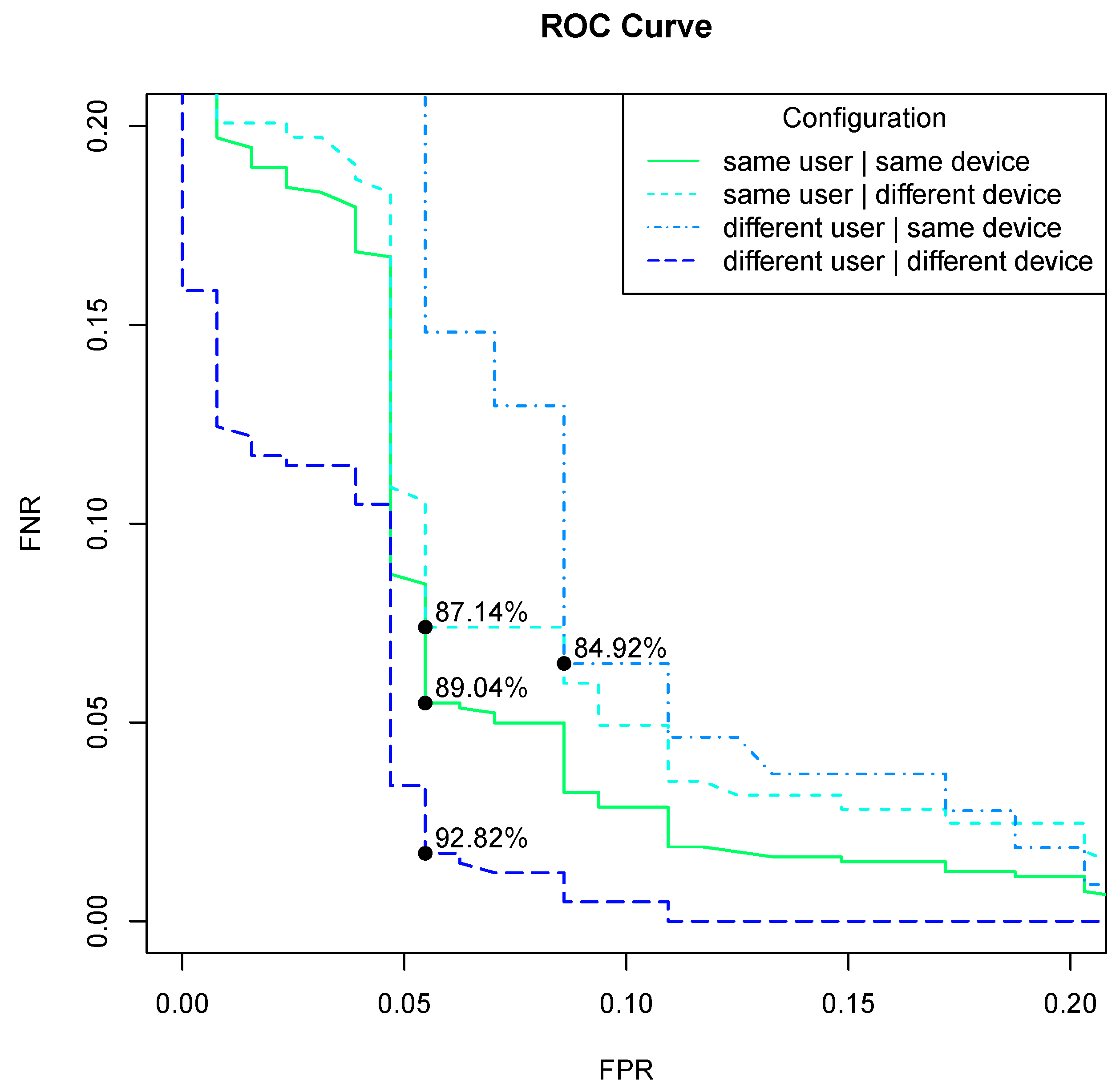 Cryptography 06 00014 g008 Cryptography 06 00014 g008