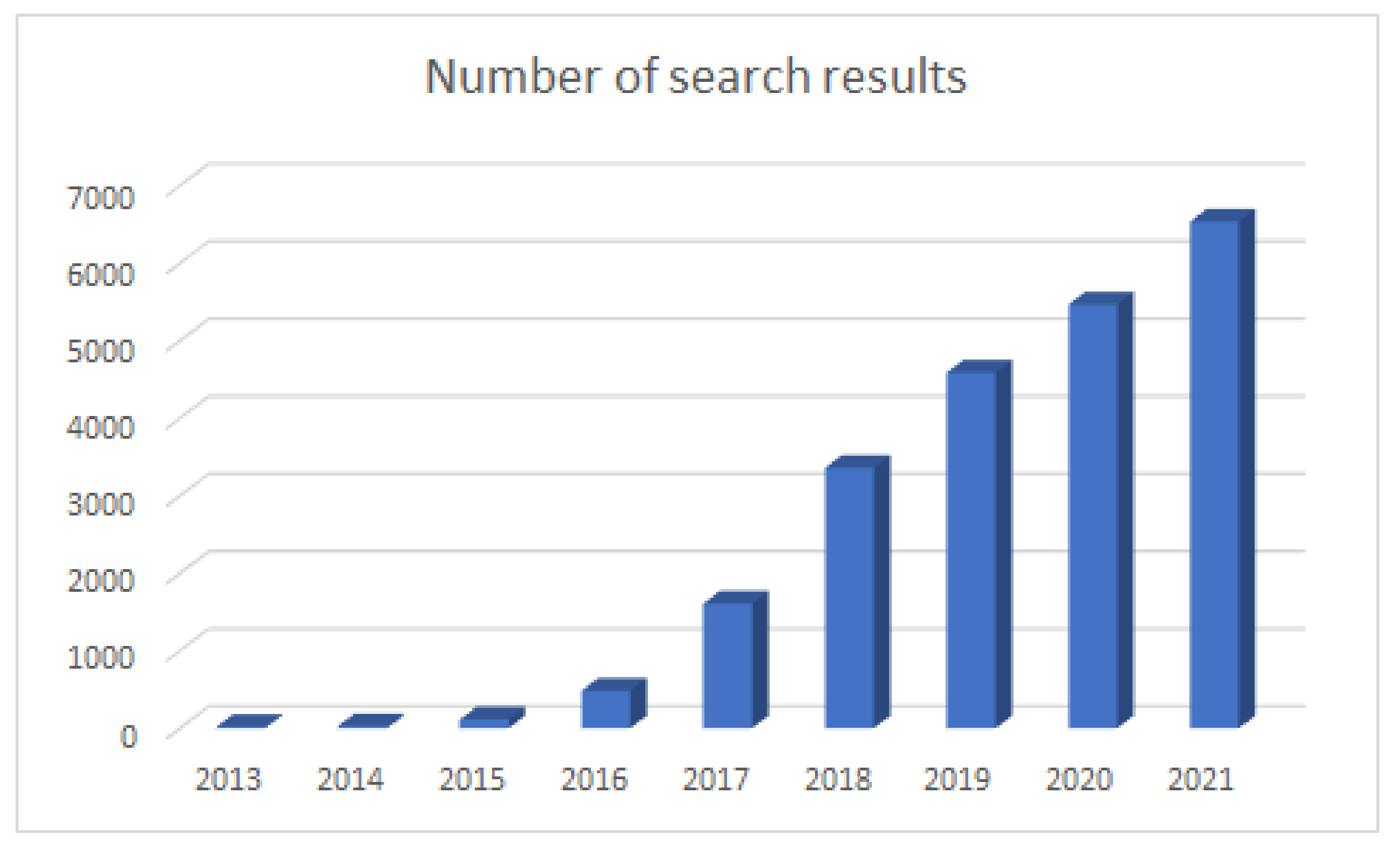 Cryptography 06 00018 g002