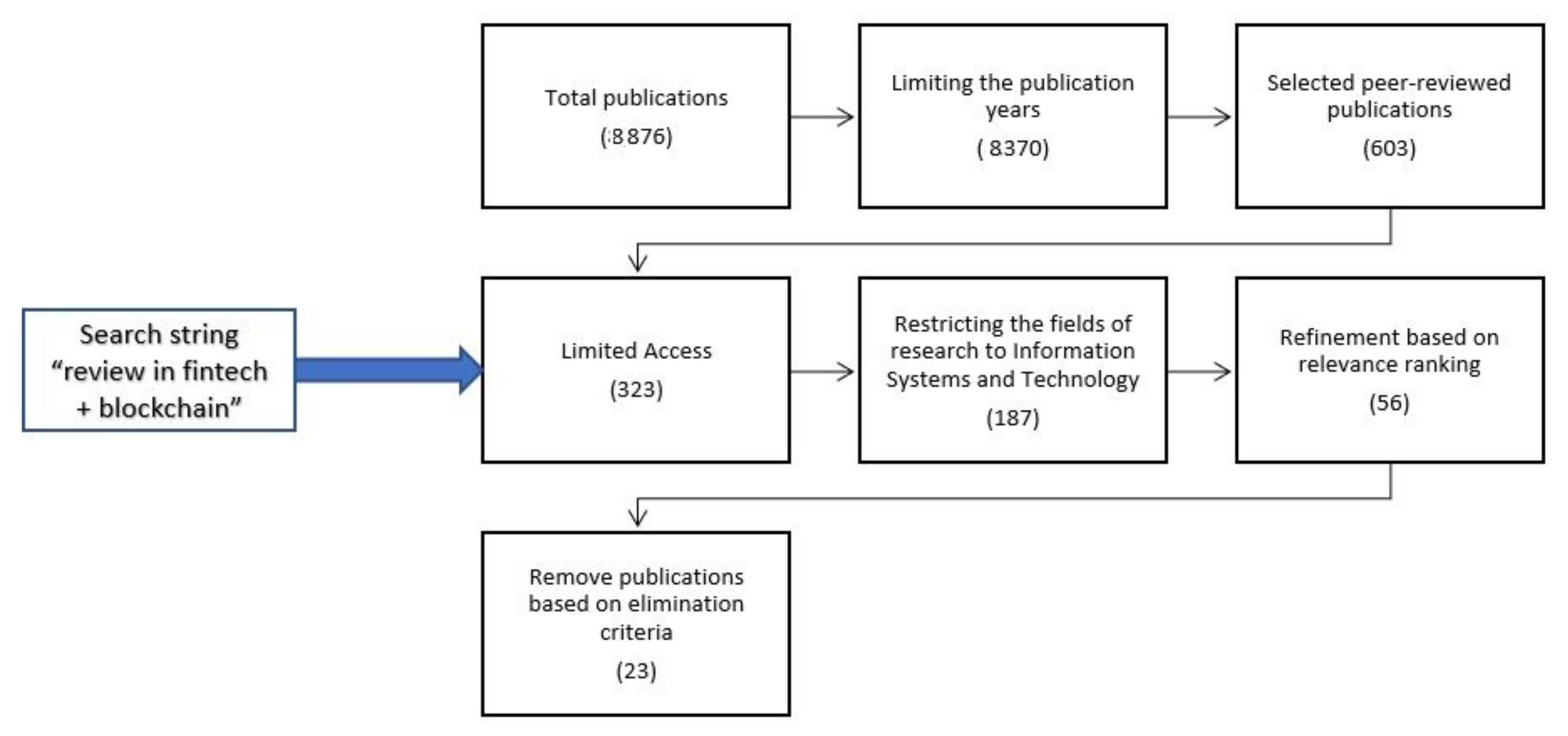 Cryptography 06 00018 g004