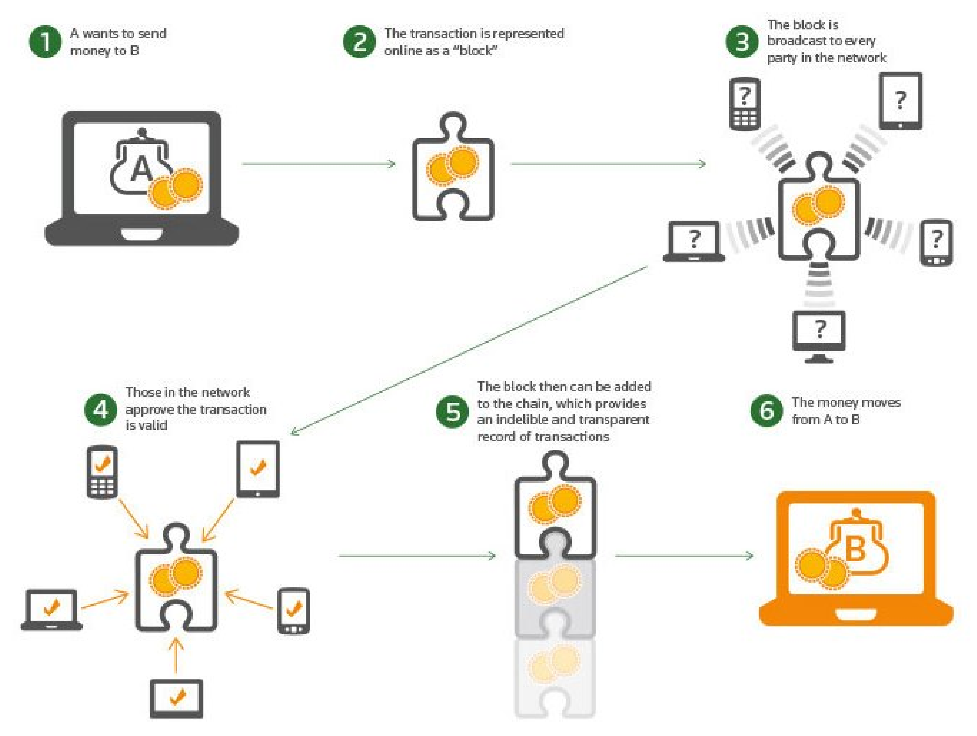 Cryptography 06 00018 g005