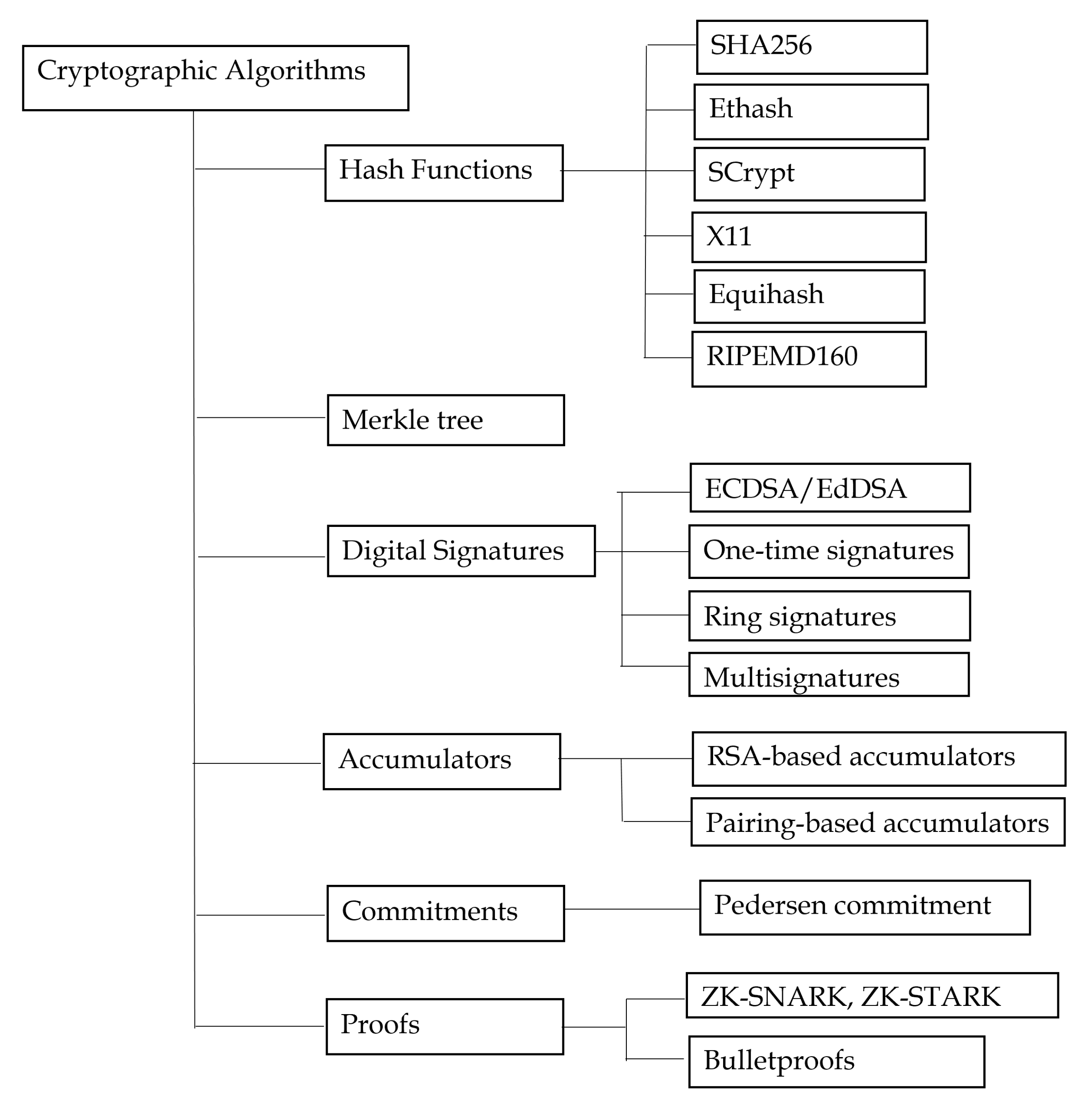Cryptography 06 00018 g006