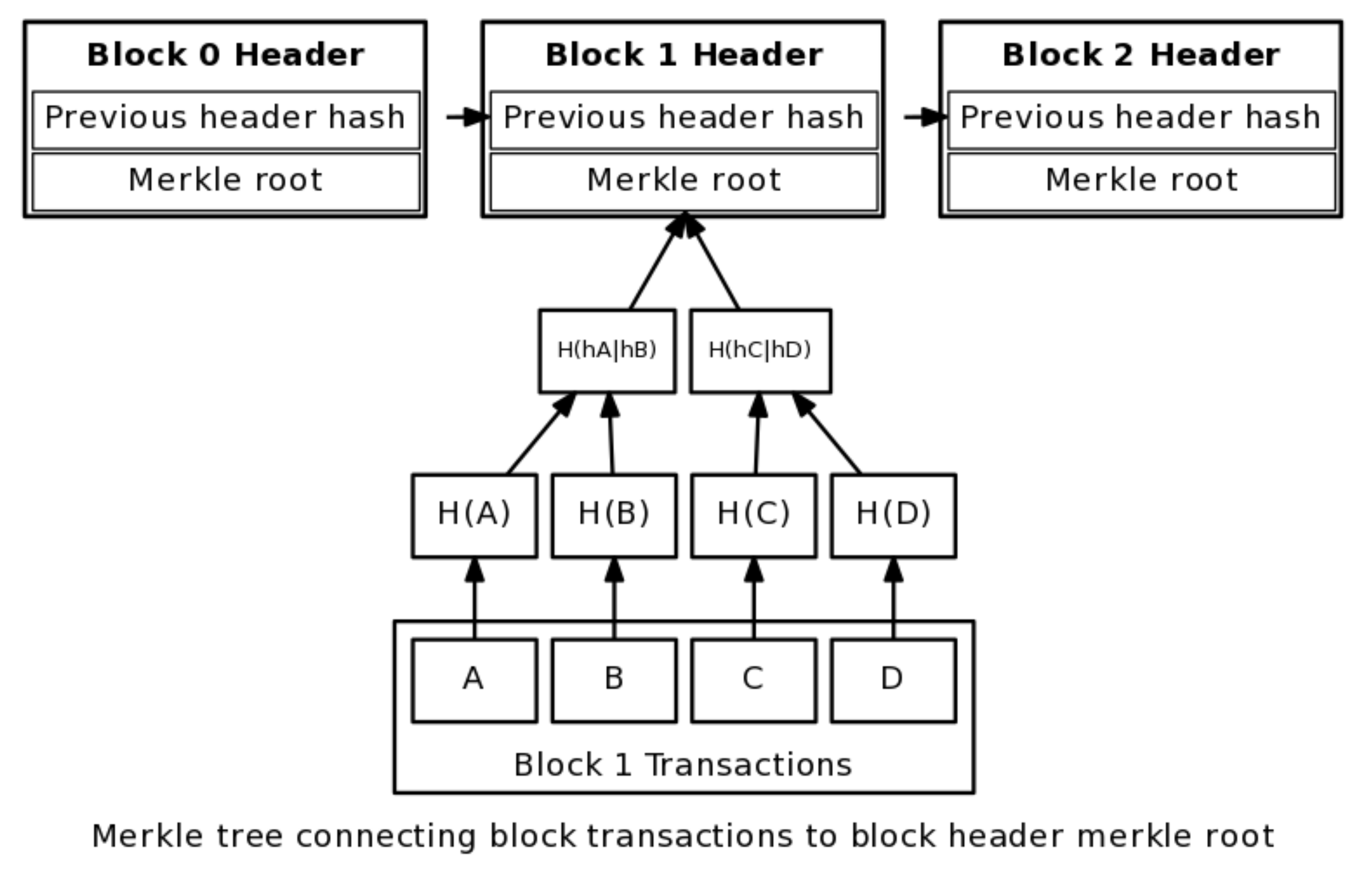 Cryptography 06 00018 g007