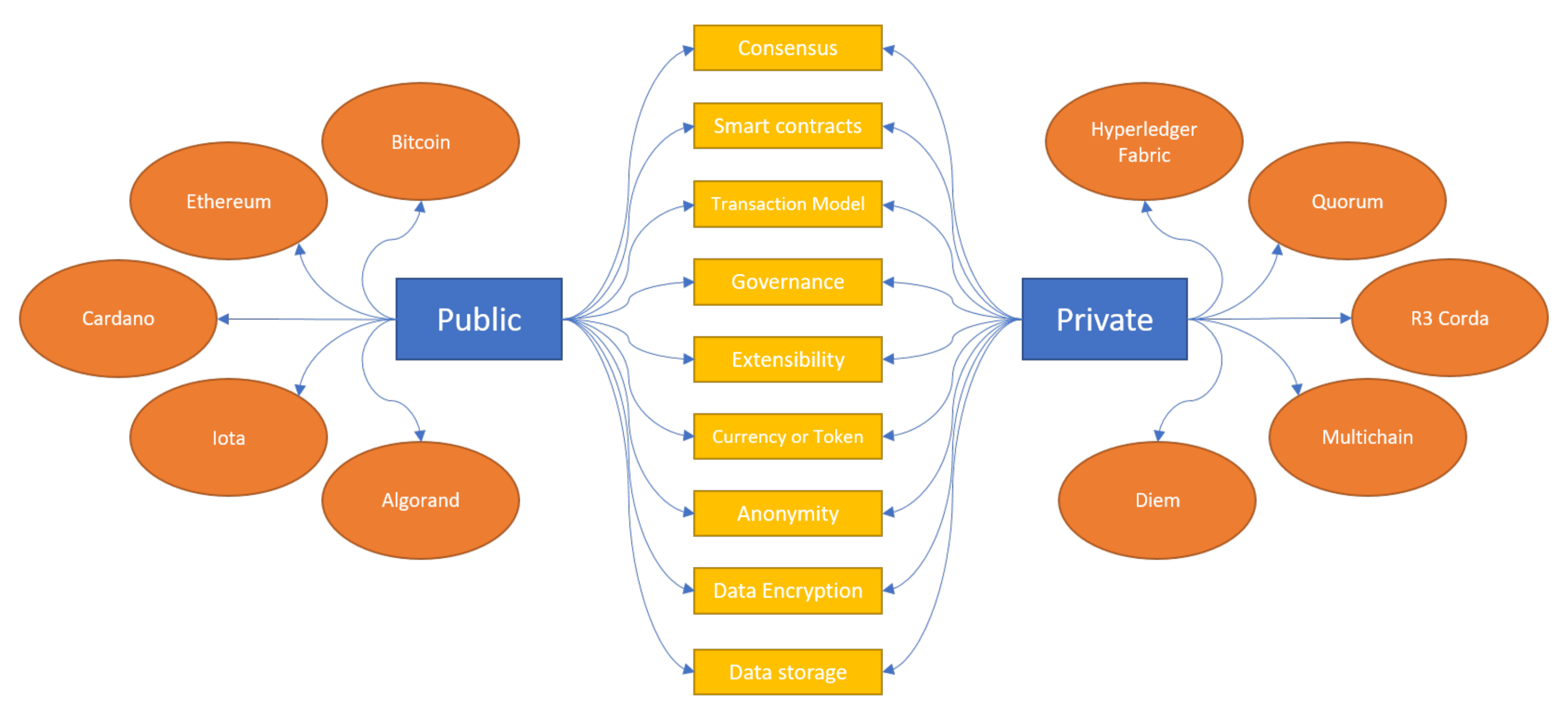 Cryptography 06 00018 g008