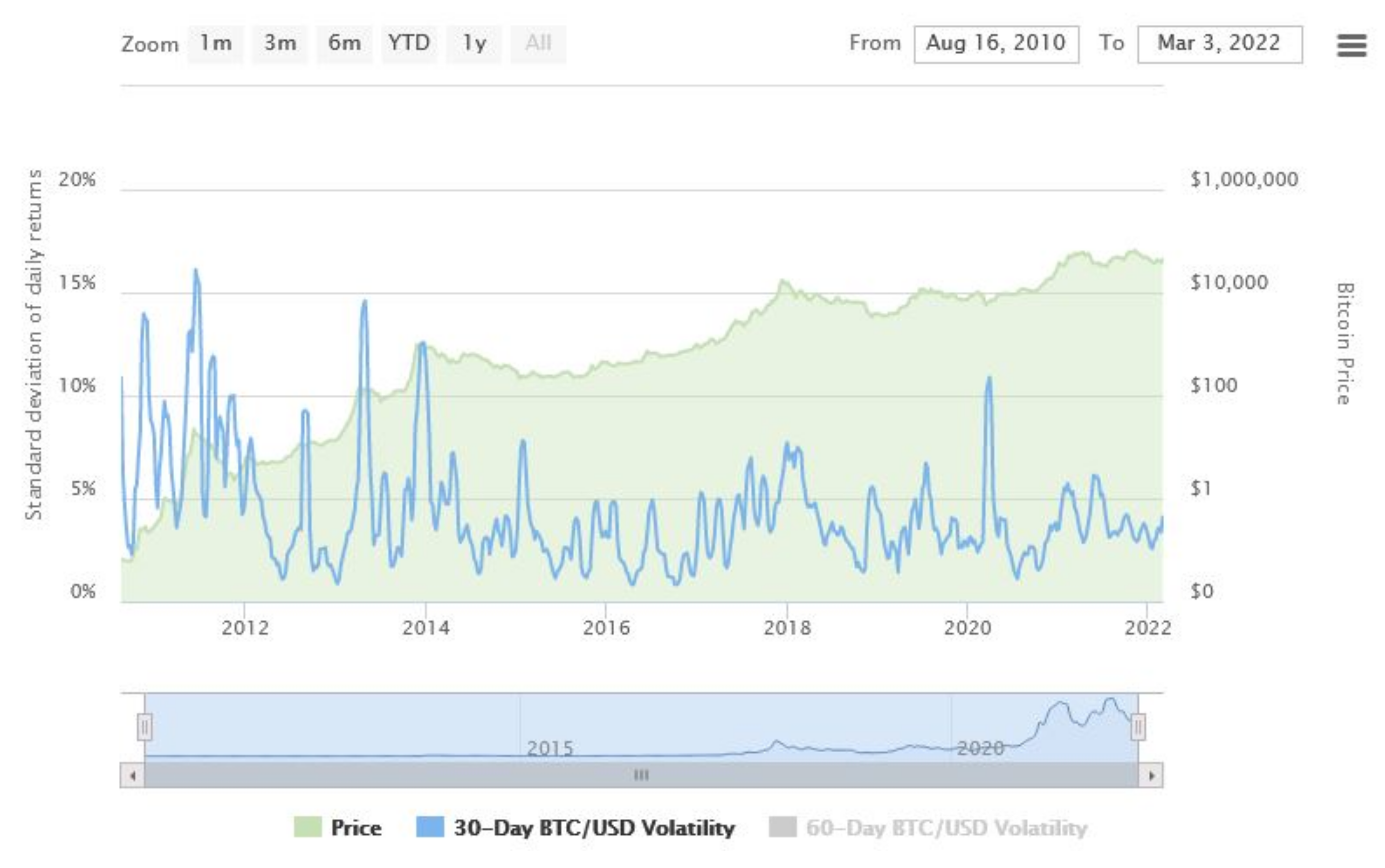 Cryptography 06 00018 g011