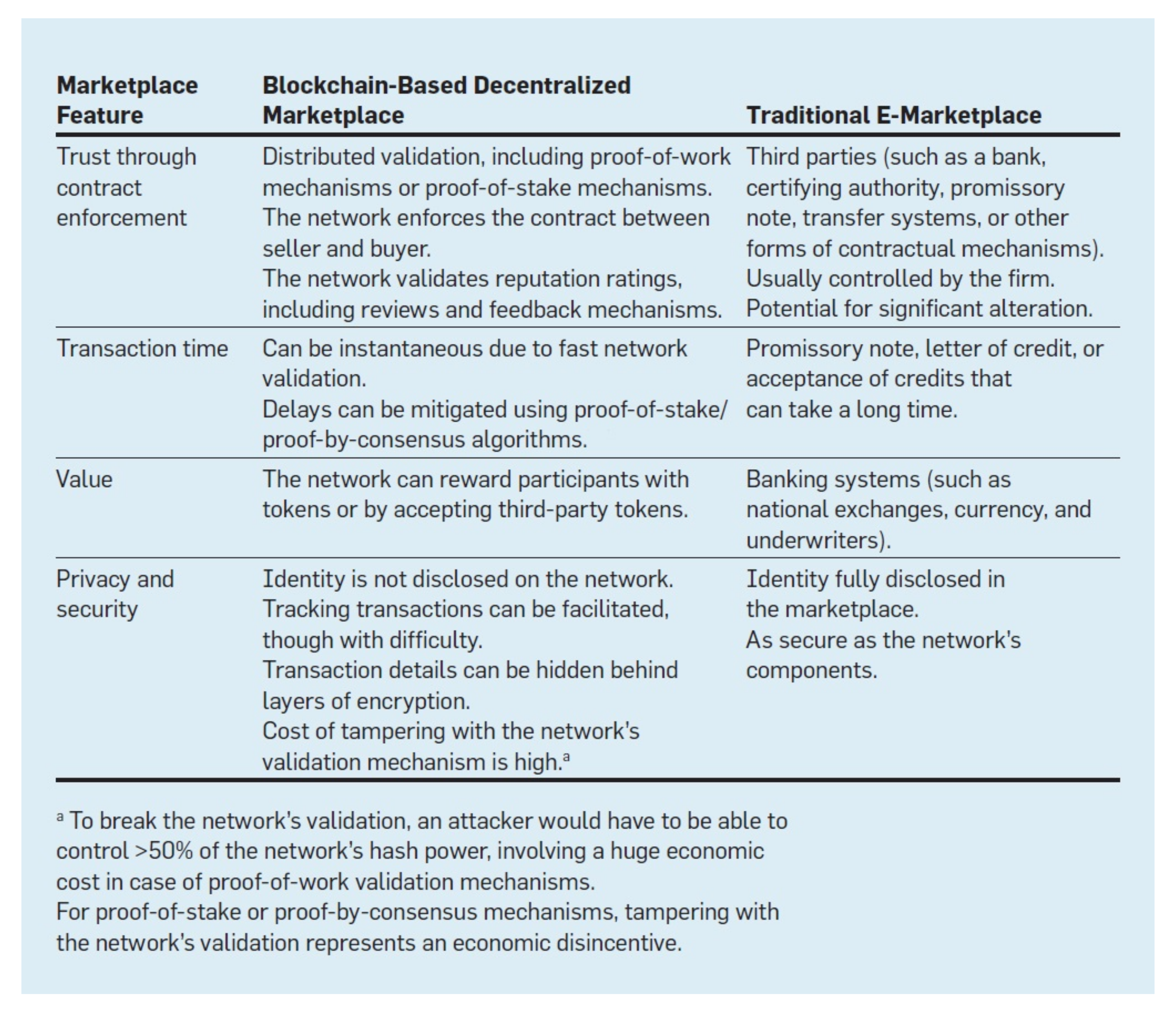 Cryptography 06 00018 g015