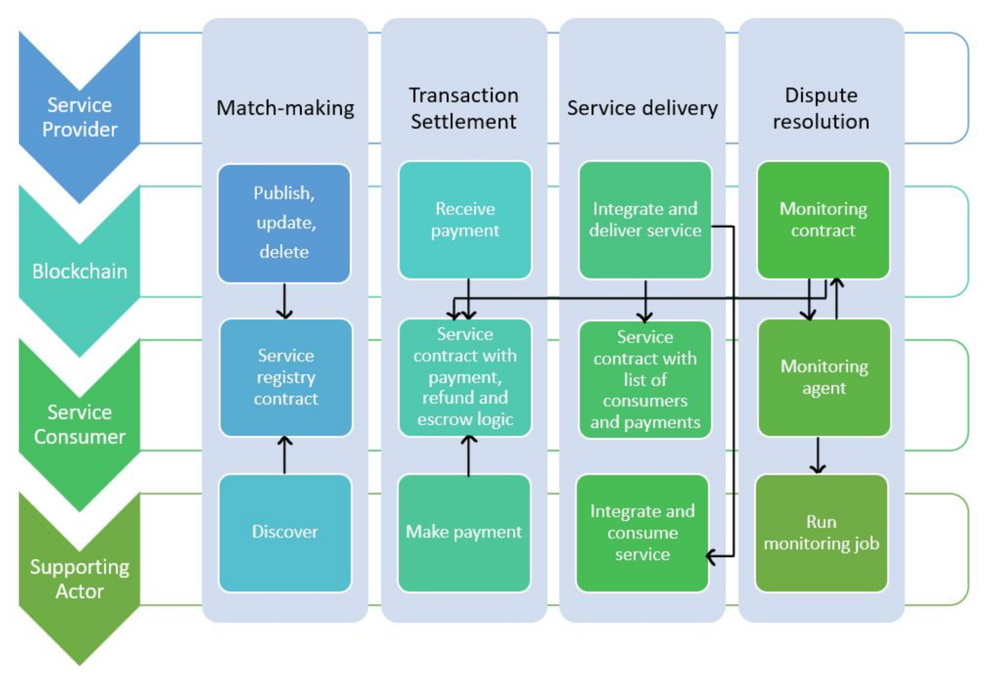 Cryptography 06 00018 g016