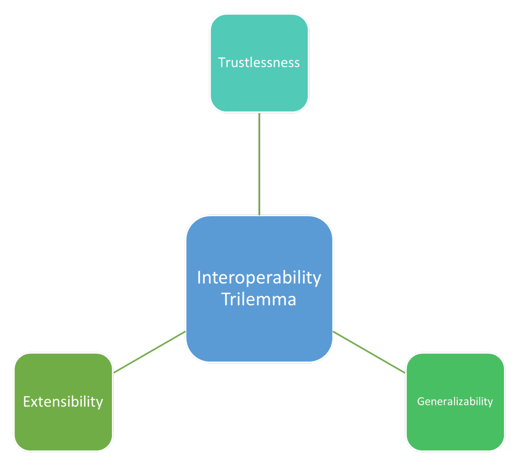 Cryptography 06 00018 g022