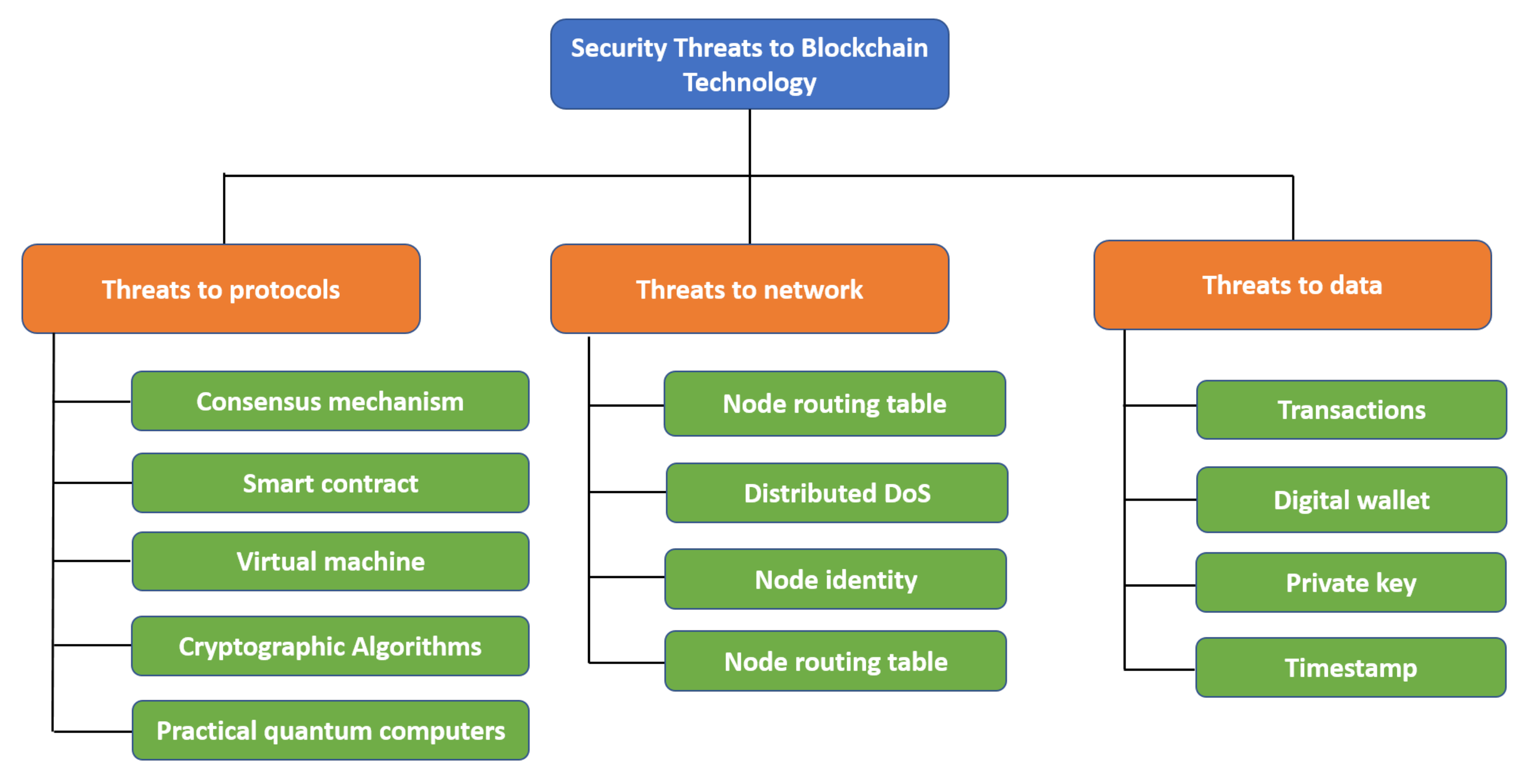 Cryptography 06 00018 g023