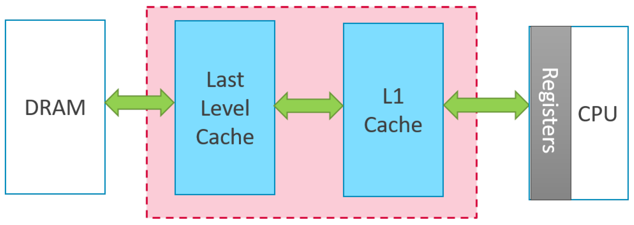 Cryptography 06 00019 g001