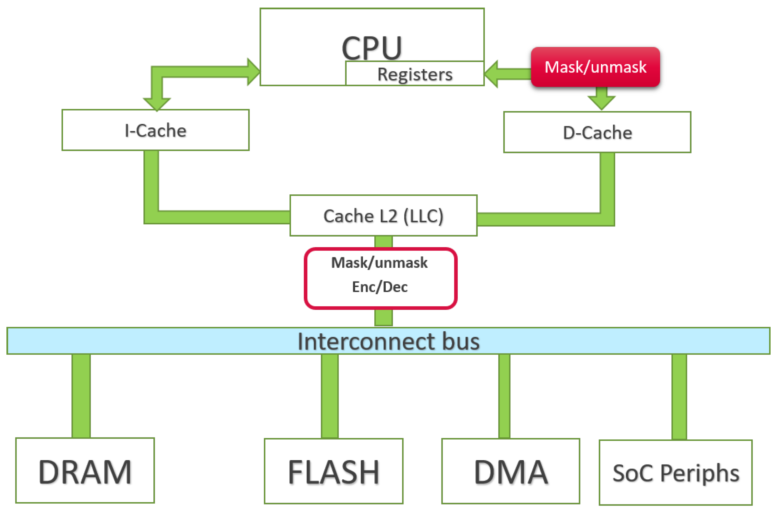 Cryptography 06 00019 g002