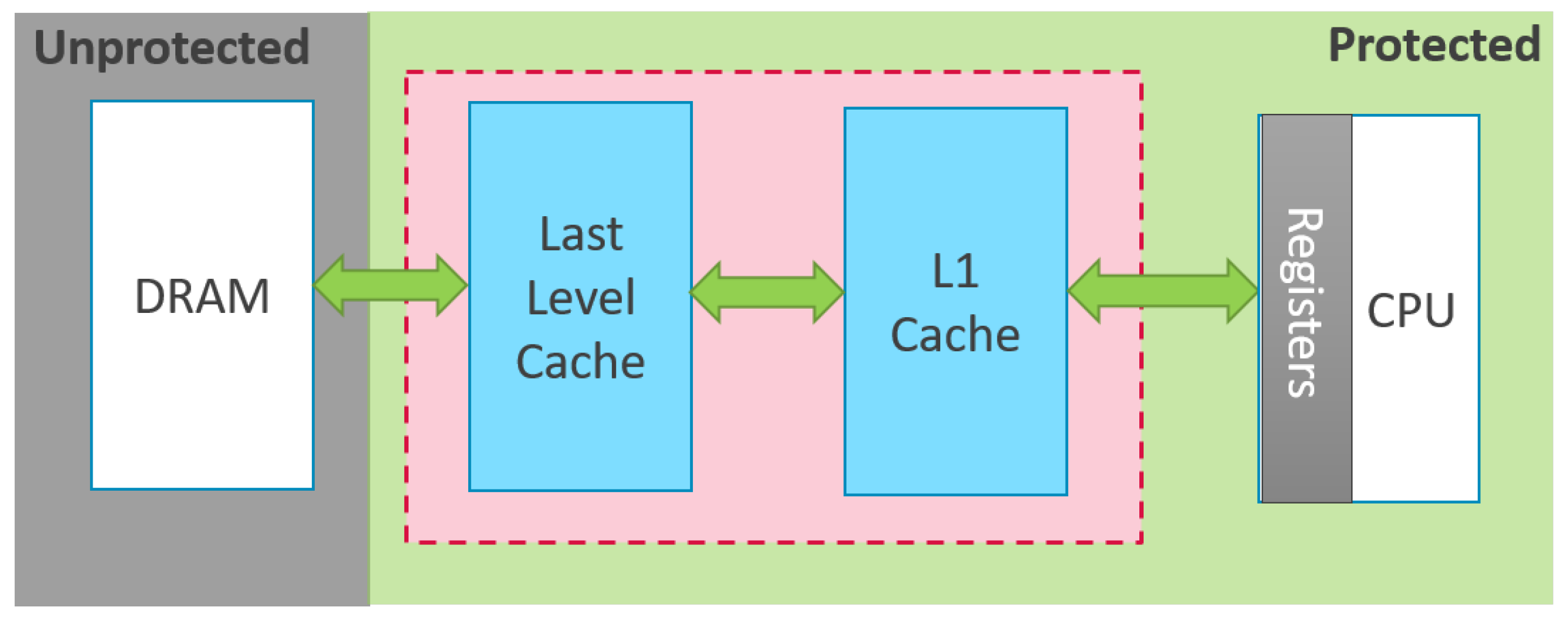 Cryptography 06 00019 g003