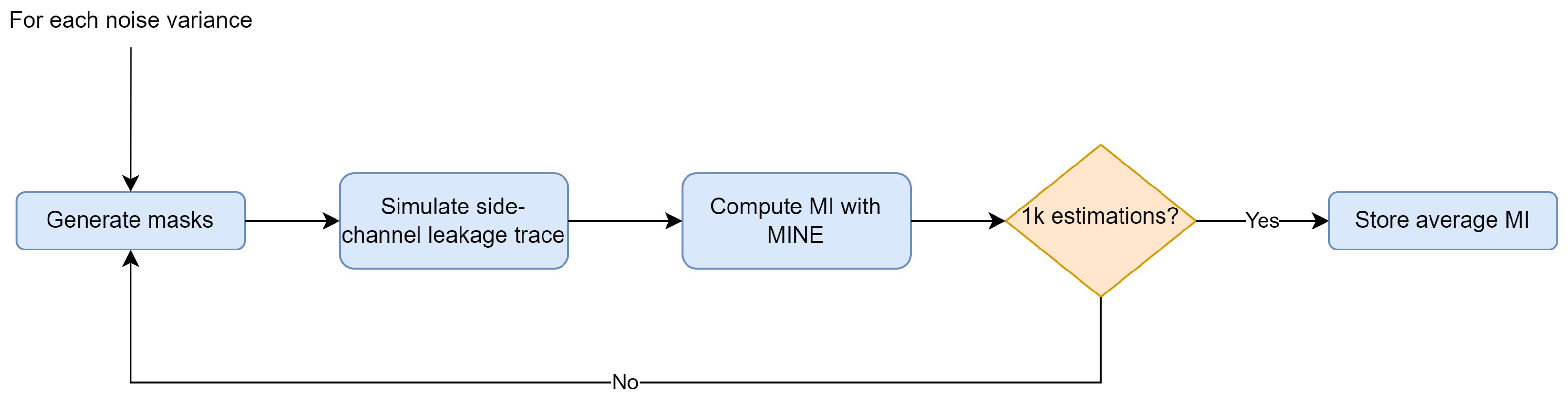 Cryptography 06 00019 g004