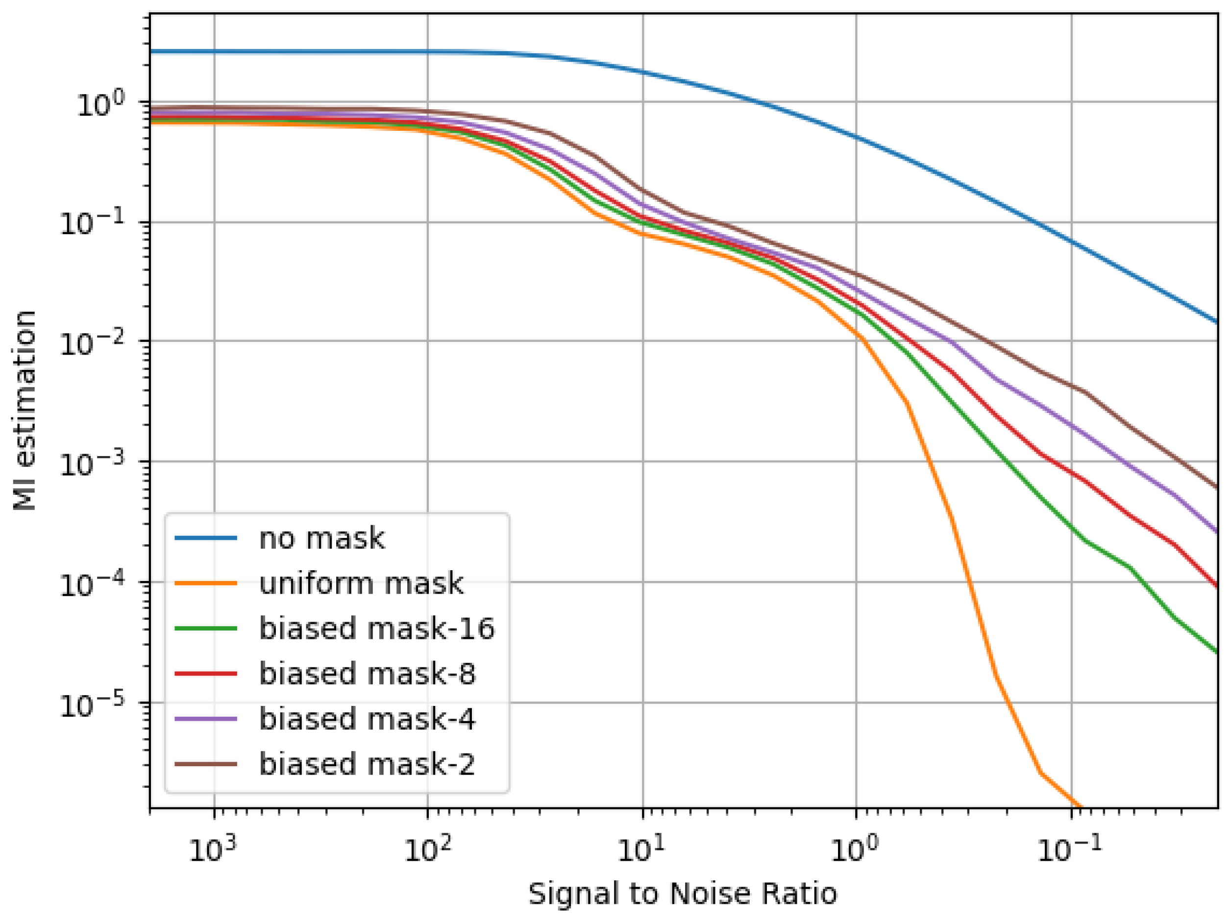 Cryptography 06 00019 g005