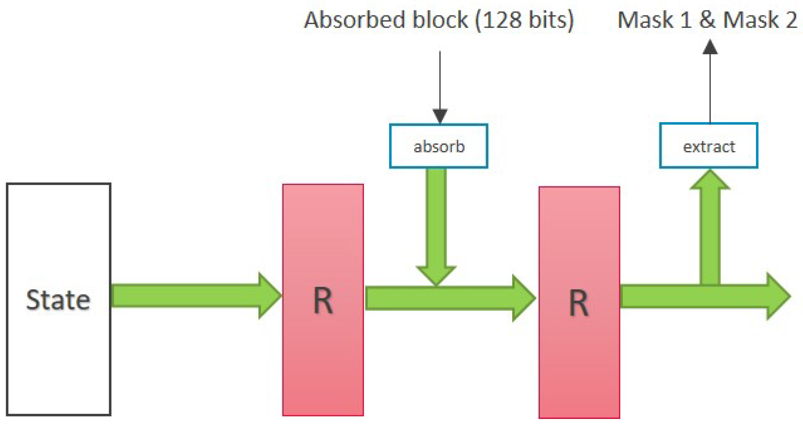 Cryptography 06 00019 g006