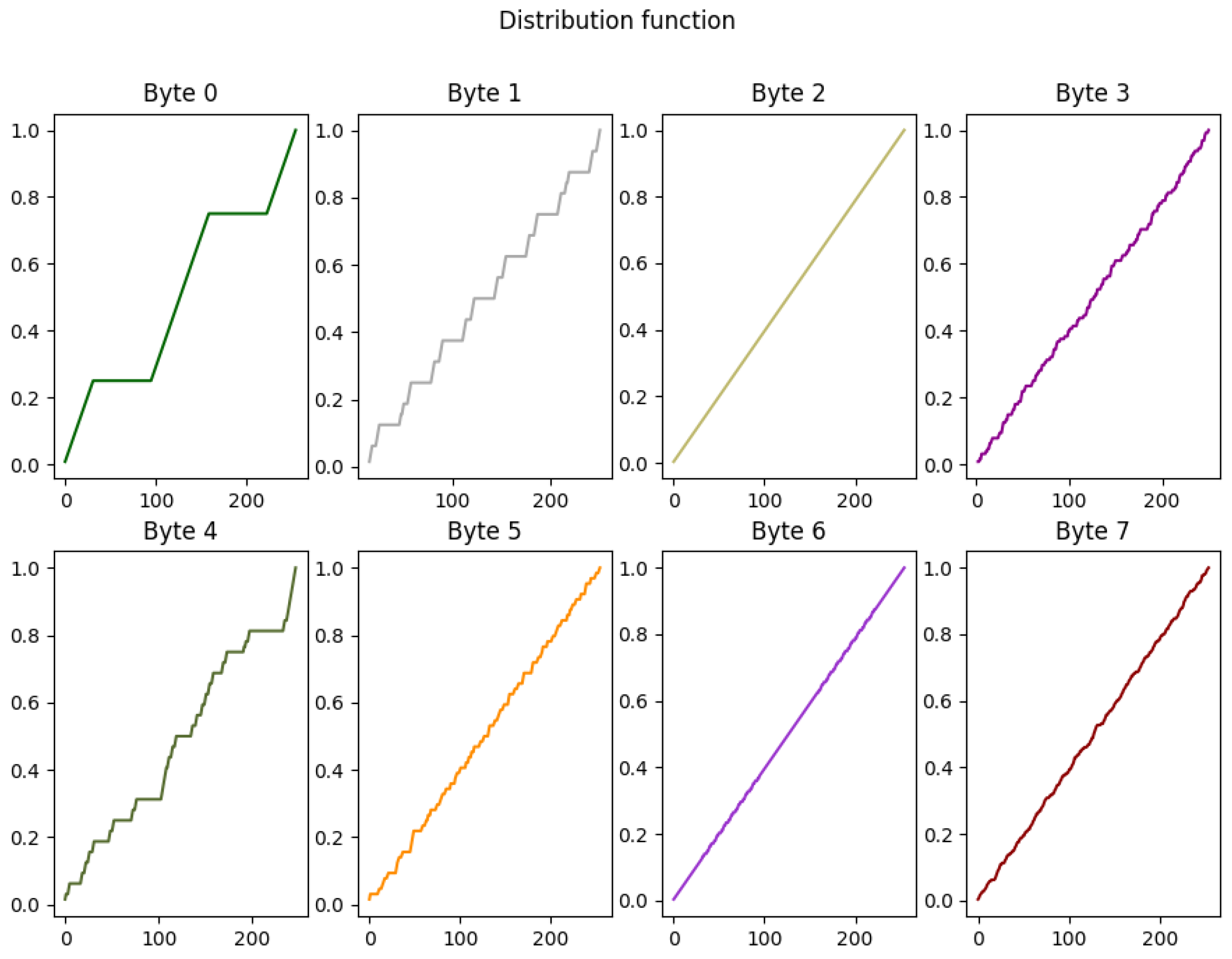 Cryptography 06 00019 g008