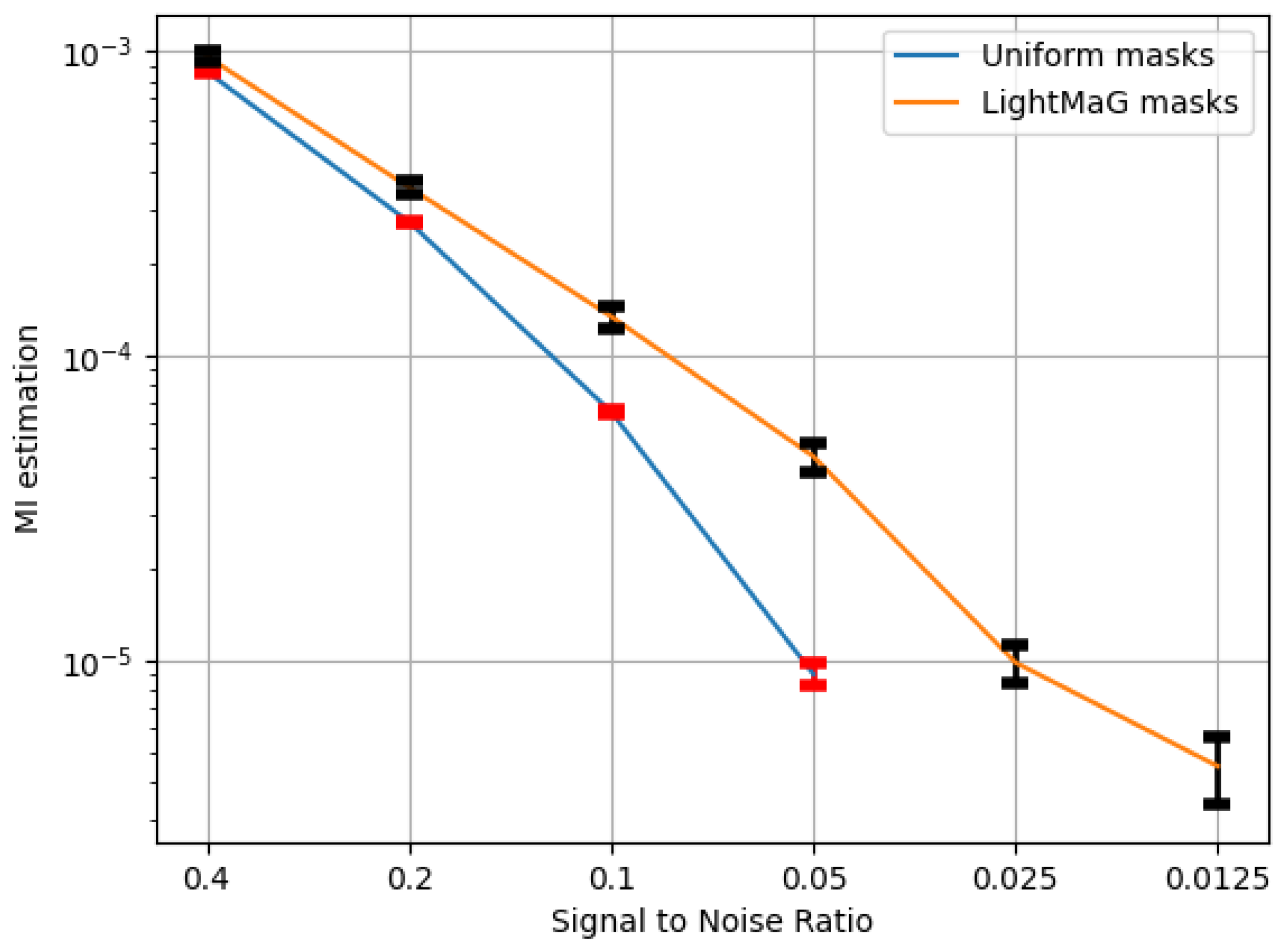 Cryptography 06 00019 g009