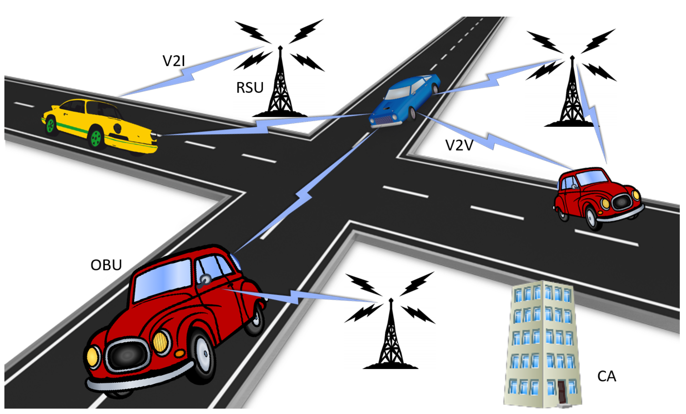 Cryptography 06 00020 g001