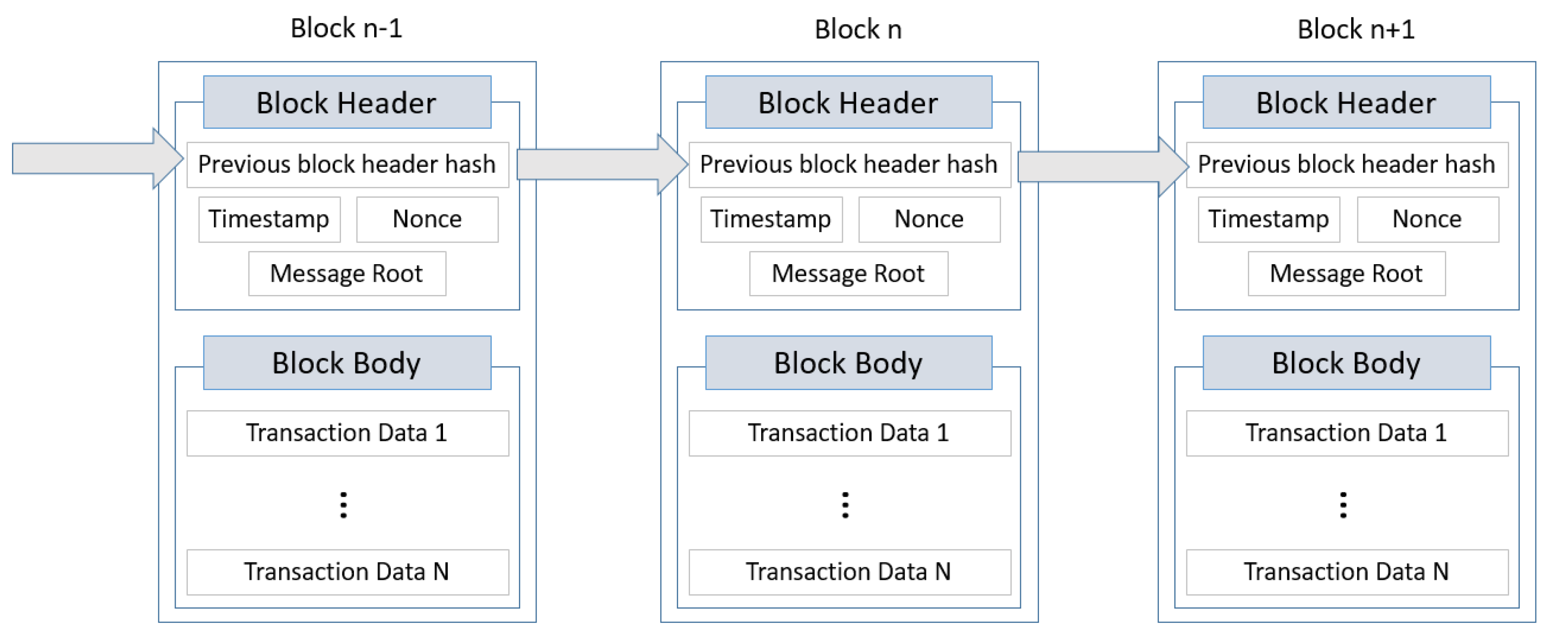 Cryptography 06 00020 g003