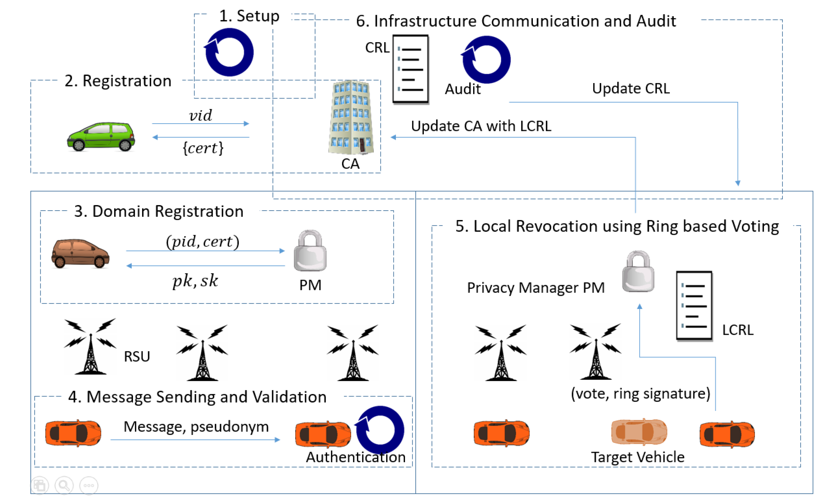 Cryptography 06 00020 g005