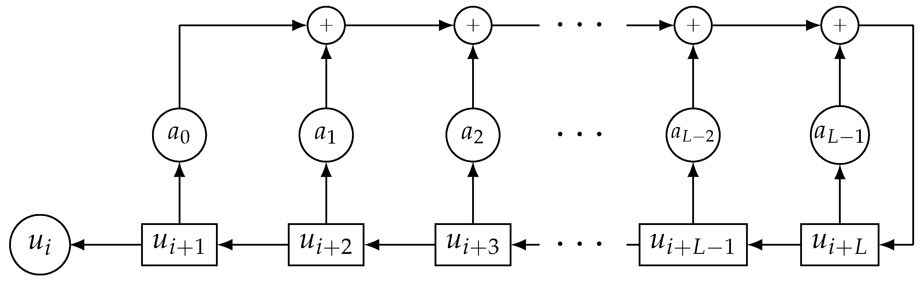 Cryptography 06 00021 g001